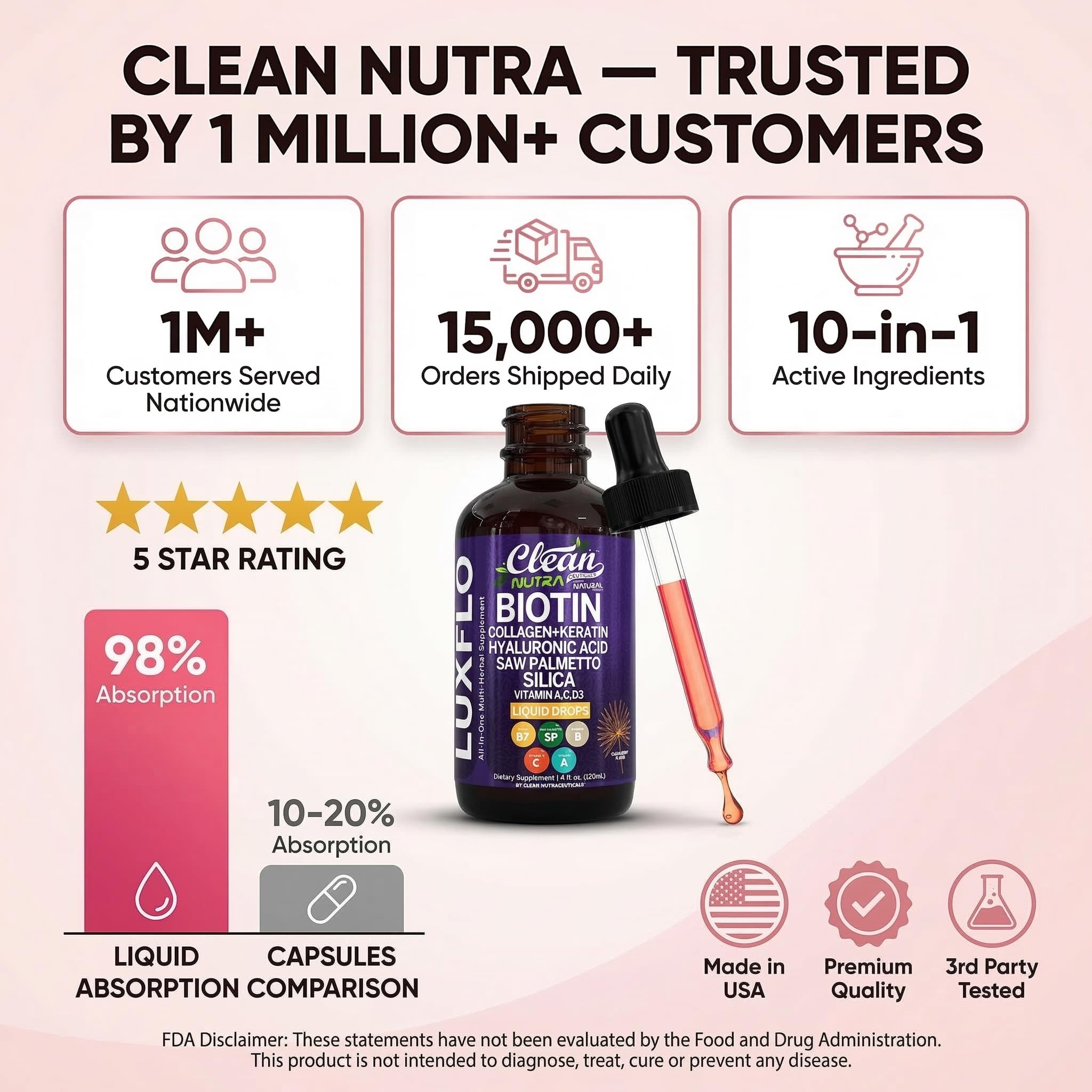 Liquid Biotin & Collagen Keratin Hyaluronic Acid Saw Palmetto Drops Vitamins for Hair Growth Support Silica Vitamin A C D Bamboo Turmeric Zinc Folate Magnesium Horsetail LuxFlo By Clean Nutra Clean NutraceuticalsAu supplements