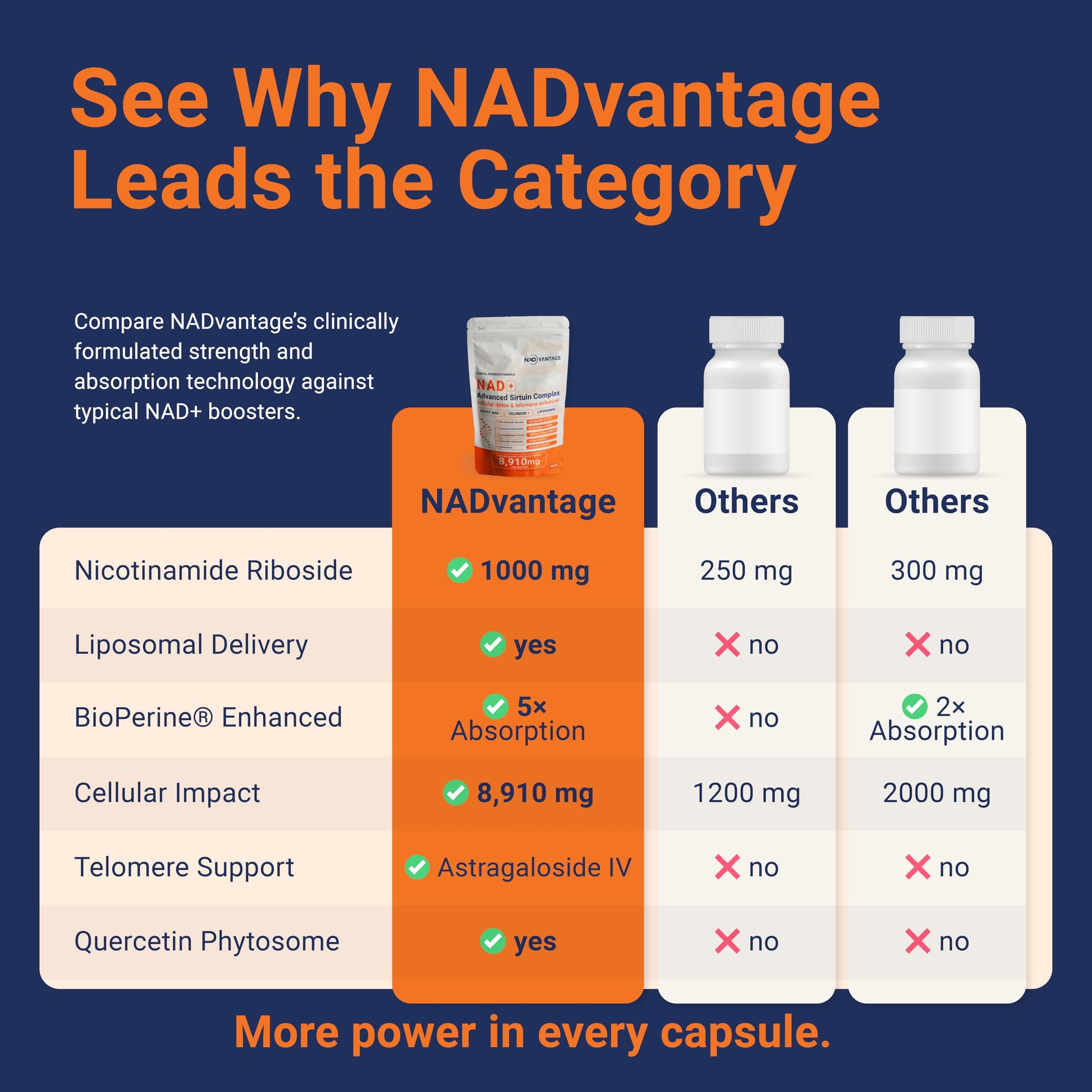 Eternaroot NAD+ 5D Matrix - High Potency NAD Precursor - 1000mg Nicotinamide Riboside (NR) + Liposomal Resveratrol - Clean Vegan Formula - Cellular Energy & Immune Support EternarootAu supplements