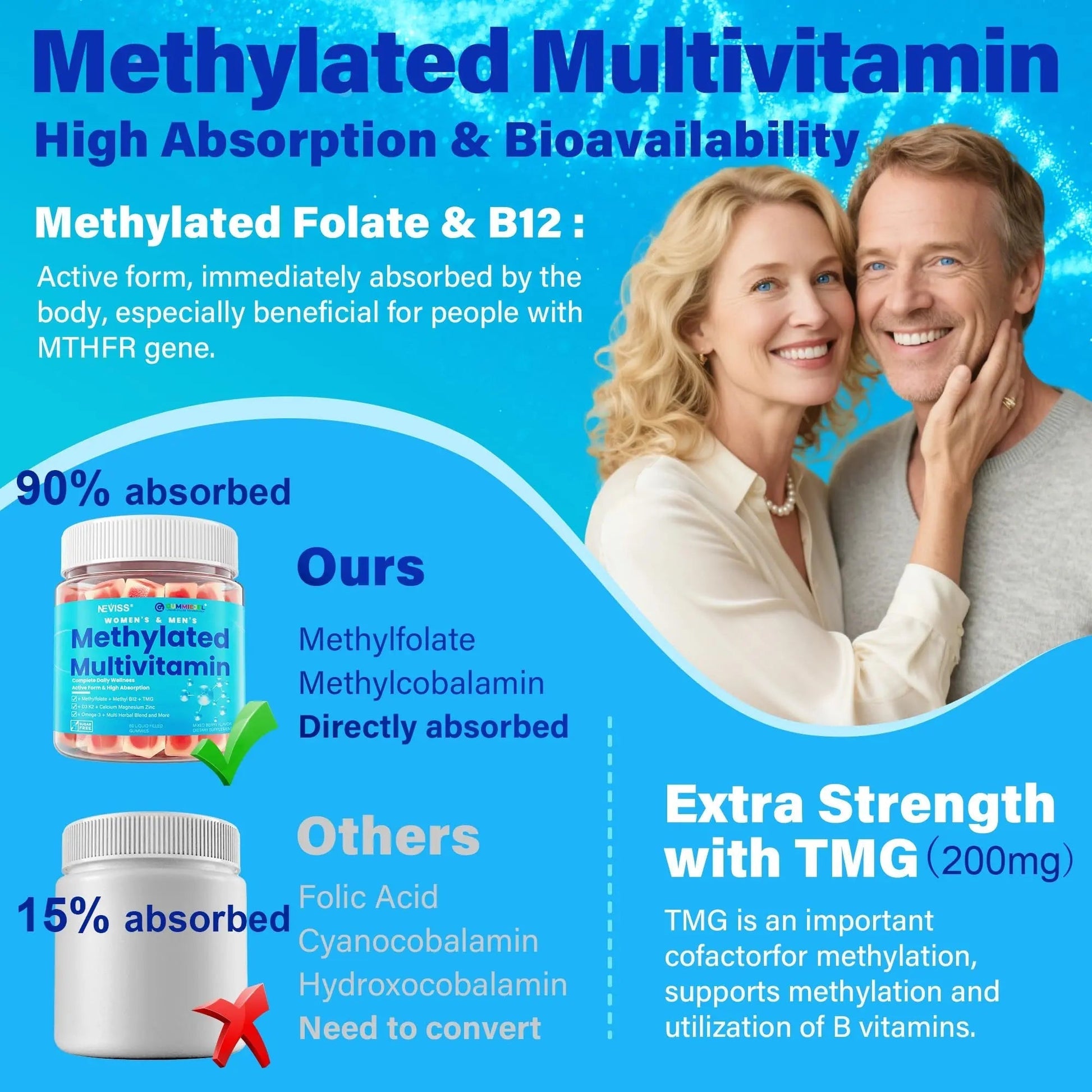 Methylated Multivitamin for Women & Men Gummies w/ Omega-3, Calcium, D3 K2, Methylfolate & B12, TMG, Daily Vitamin A, C, E, B Complex, Magnesium, CoQ10 NEVISSAu supplements