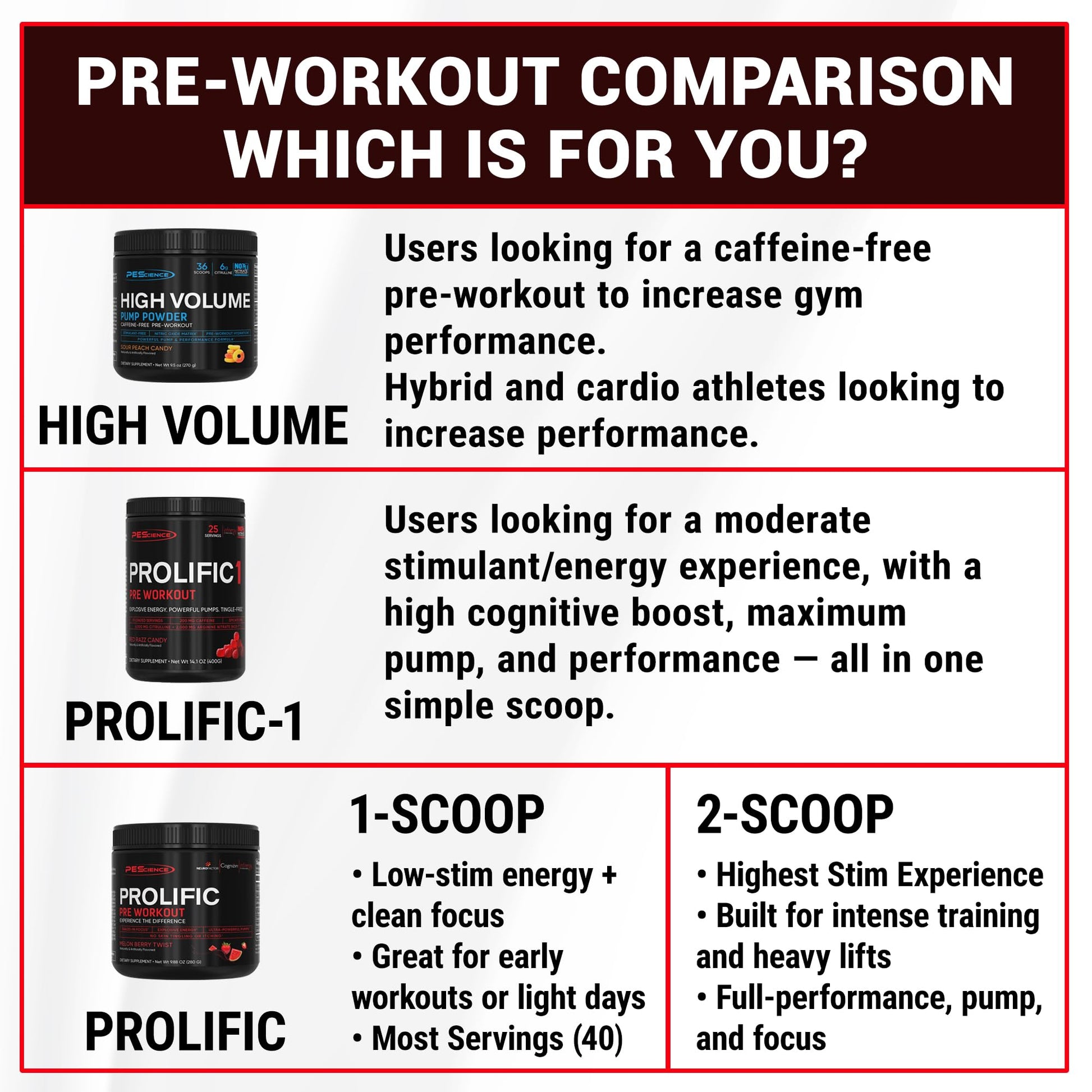 PEScience Prolific Pre Workout Powder for Men & Women with L-Citrulline Nitric Oxide Booster, Energy Powder & Nootropic for Focus – Preworkout Without Beta Alanine – 40 Scoops, Mango Splash PEScienceAu supplements