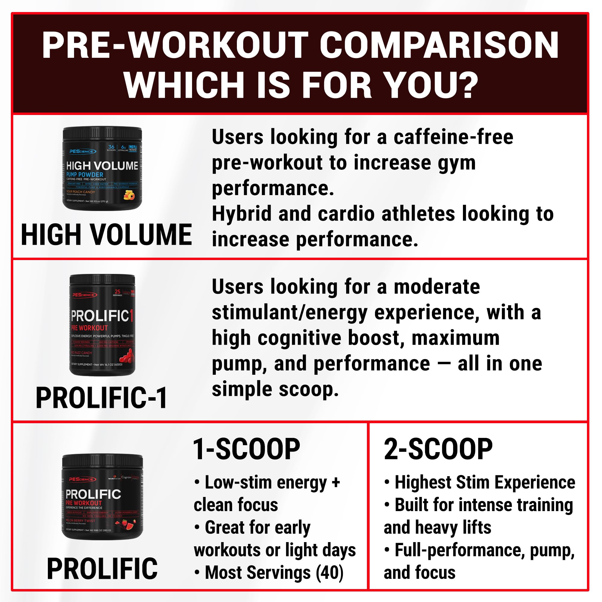 PEScience Prolific Pre Workout Powder for Men & Women with L-Citrulline Nitric Oxide Booster, Energy Powder & Nootropic for Focus – Preworkout Without Beta Alanine – 40 Scoops, Mango Splash PEScienceAu supplements