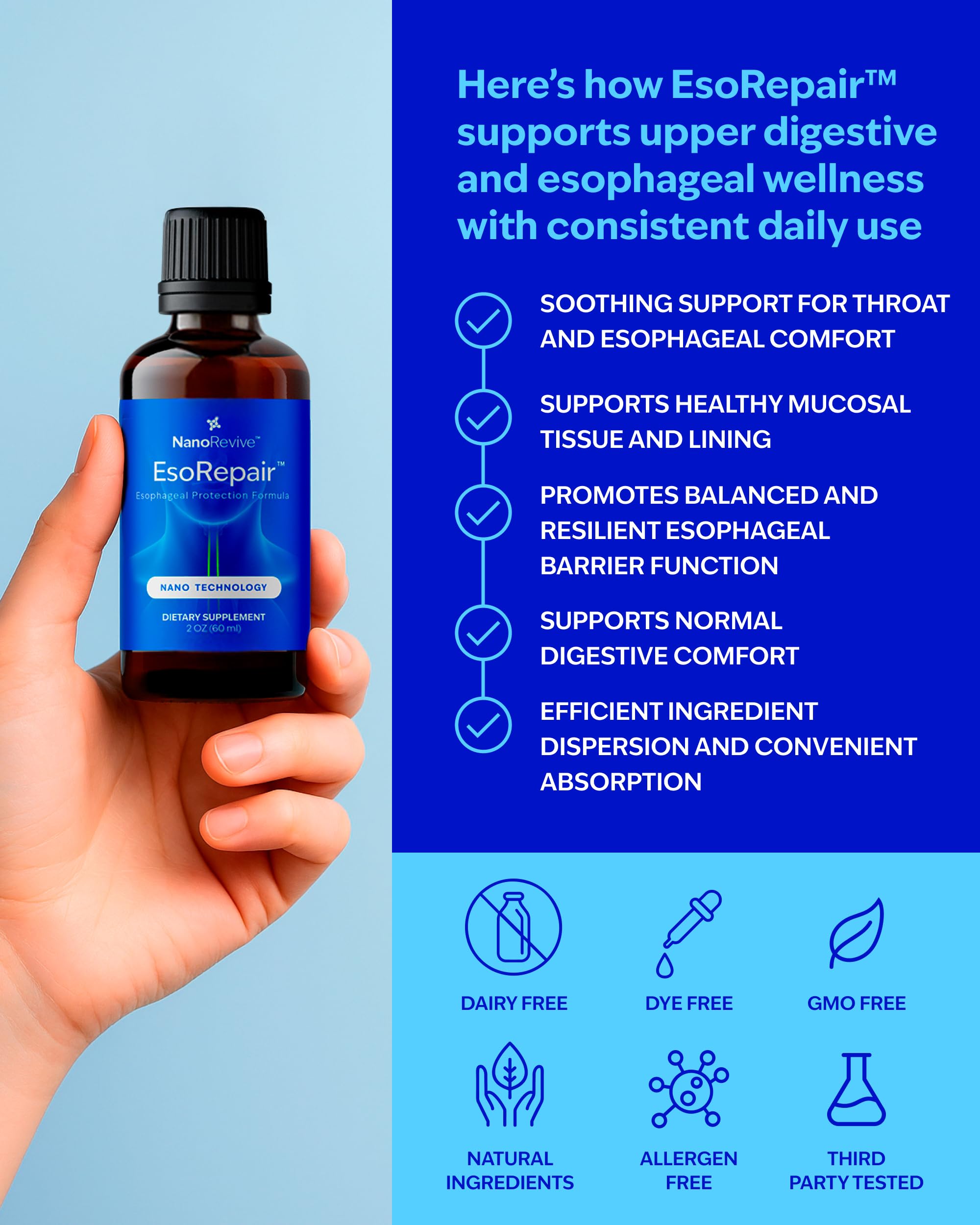 EsoRepair Nano Esophageal & Stomach Health Supplements for Men & Women - Digestive Comfort - Slippery Elm Bark, Zinc L-Carnosine