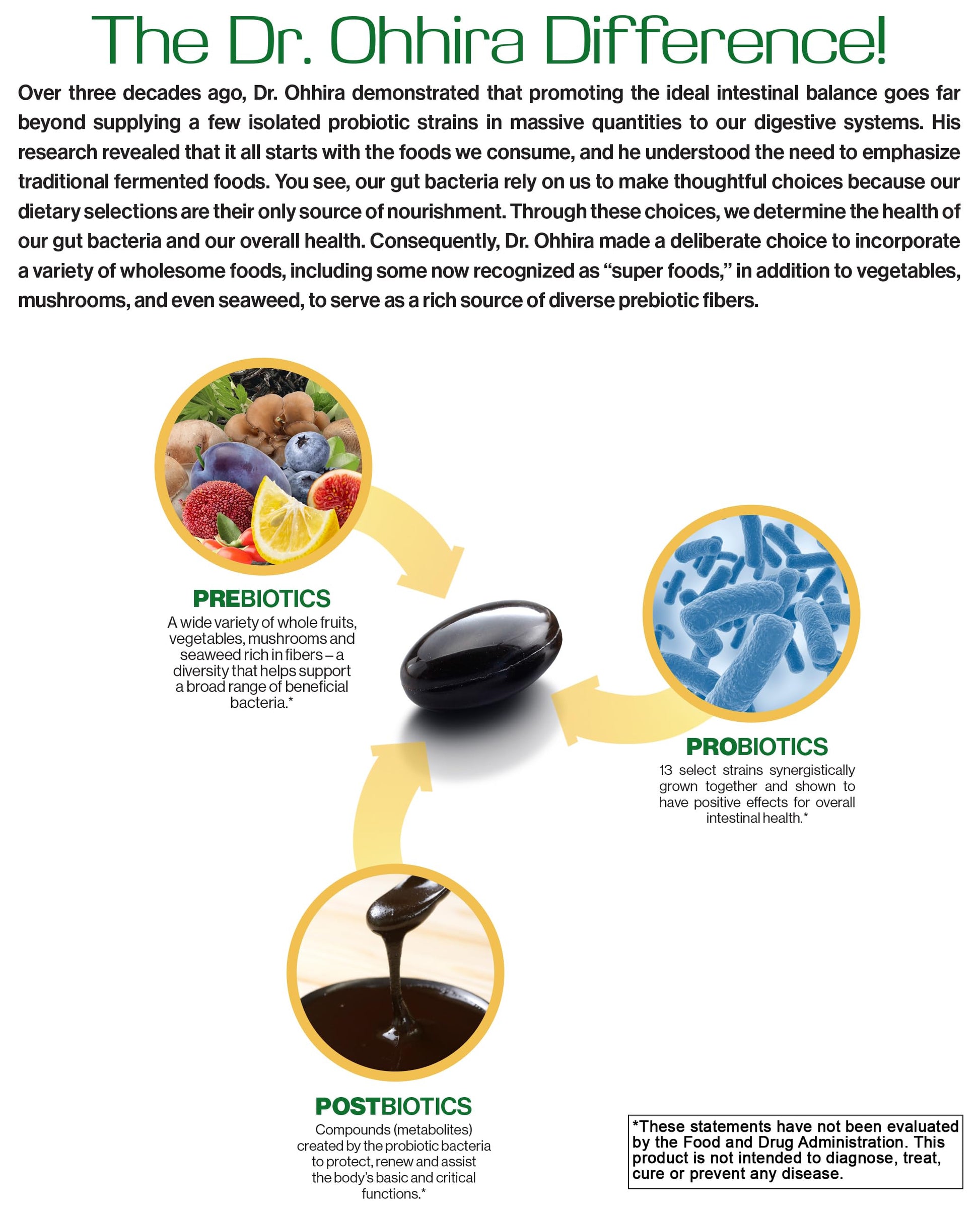 Essential Formulas Dr. Ohhira’s Probiotics Original Formula with 3 Year Fermented Prebiotics, Live Active Probiotics and The only Product with Postbiotic Metabolites, 60 Capsules Essential FormulasAu supplements