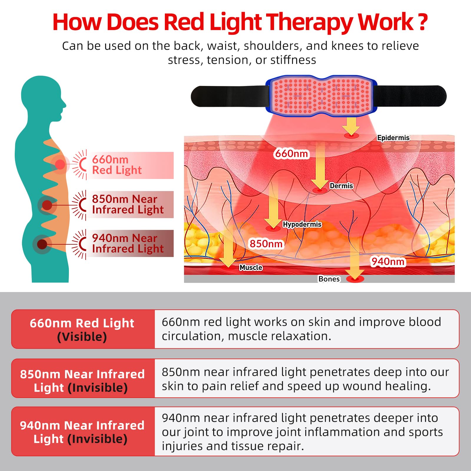 Yoveck Red Light Therapy Belt, Silicone Red Light Therapy Pad Near Infrared Light Therapy YoveckAu supplements