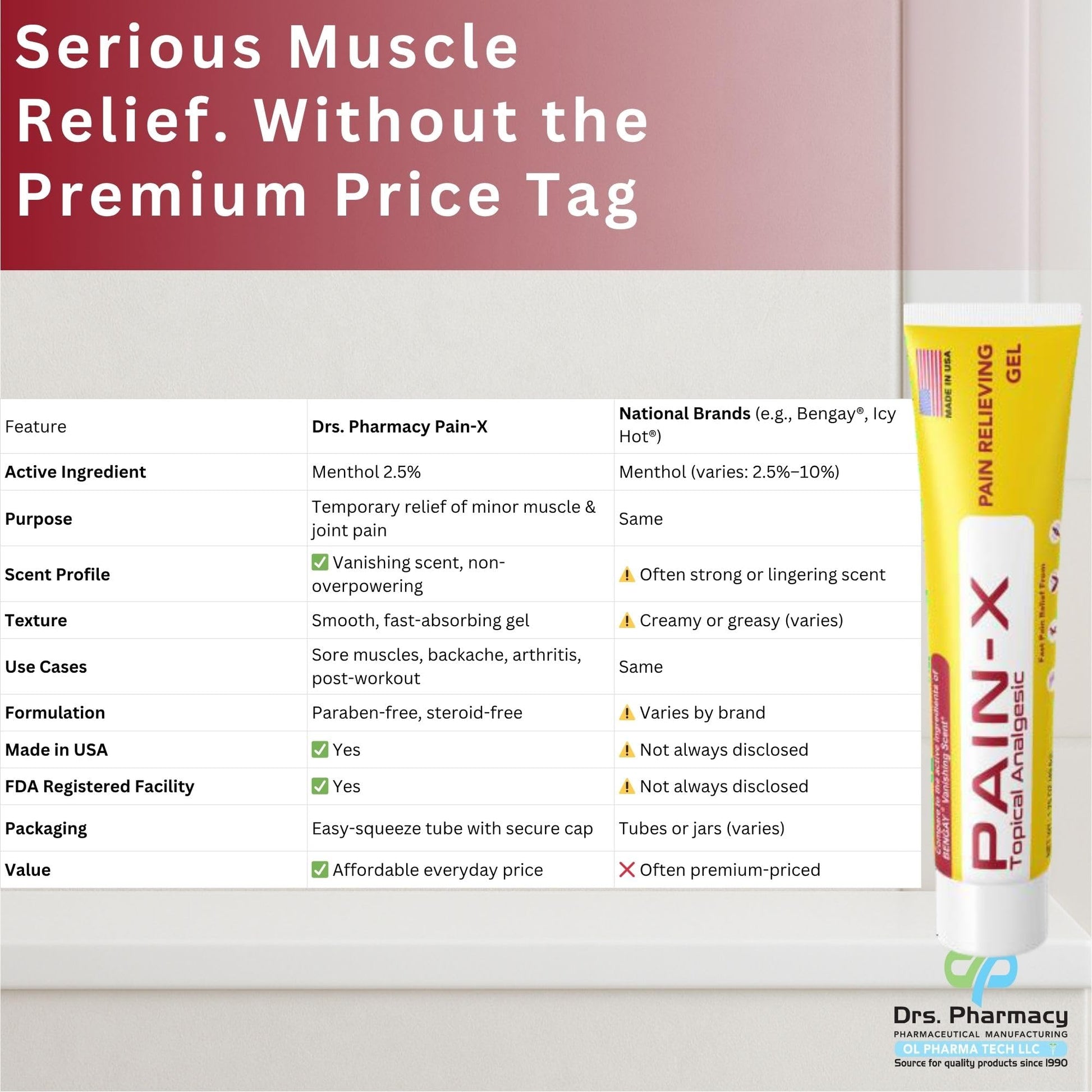Drs. Pharmacy Pain-X Menthol Cream – Targeted Muscle & Joint Relief – 1.75 oz, Made in USA Drs. PharmacyAu supplements