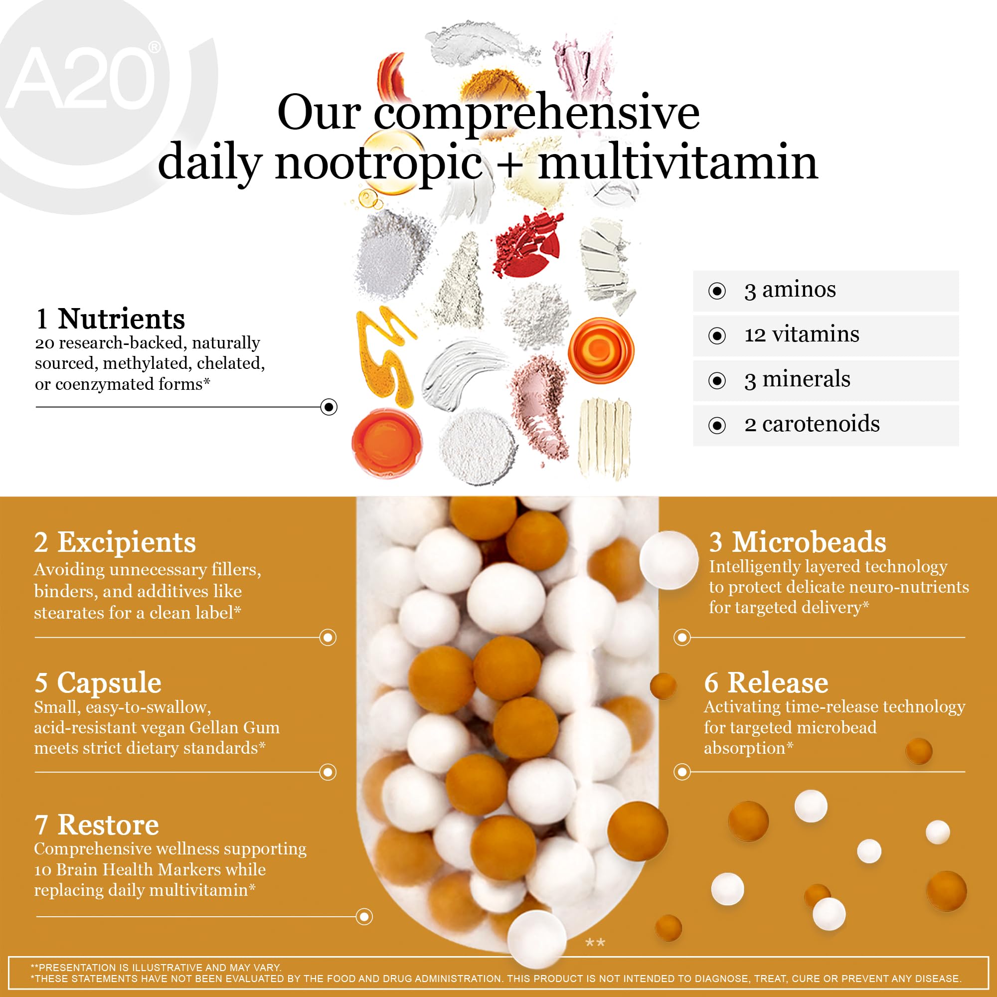 HCF A20 Microbead Brain Health Supplements for Adults for Memory, Focus, Calm, Mood, Alertness, Attention, Vision, Sleep, Immune System, 20 Premium Nootropic Nutrients Multivitamin & 7 Advances® Tech HCFAu supplements