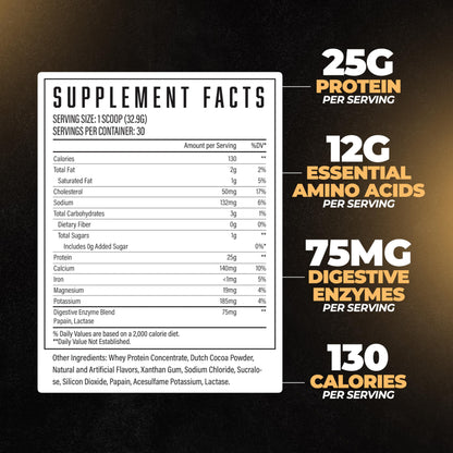 Huge Supplements Whey Protein Concentrate Powder - 25g Protein Per Serving Huge SupplementsUS supplements