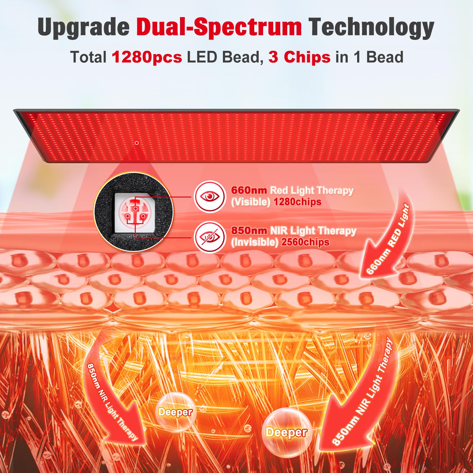 Red Light Therapy Mat for Body, 71"x 31" Red Light Therapy Blanket Red Near Infrared 660nm 850nm GMOWNWAu supplements