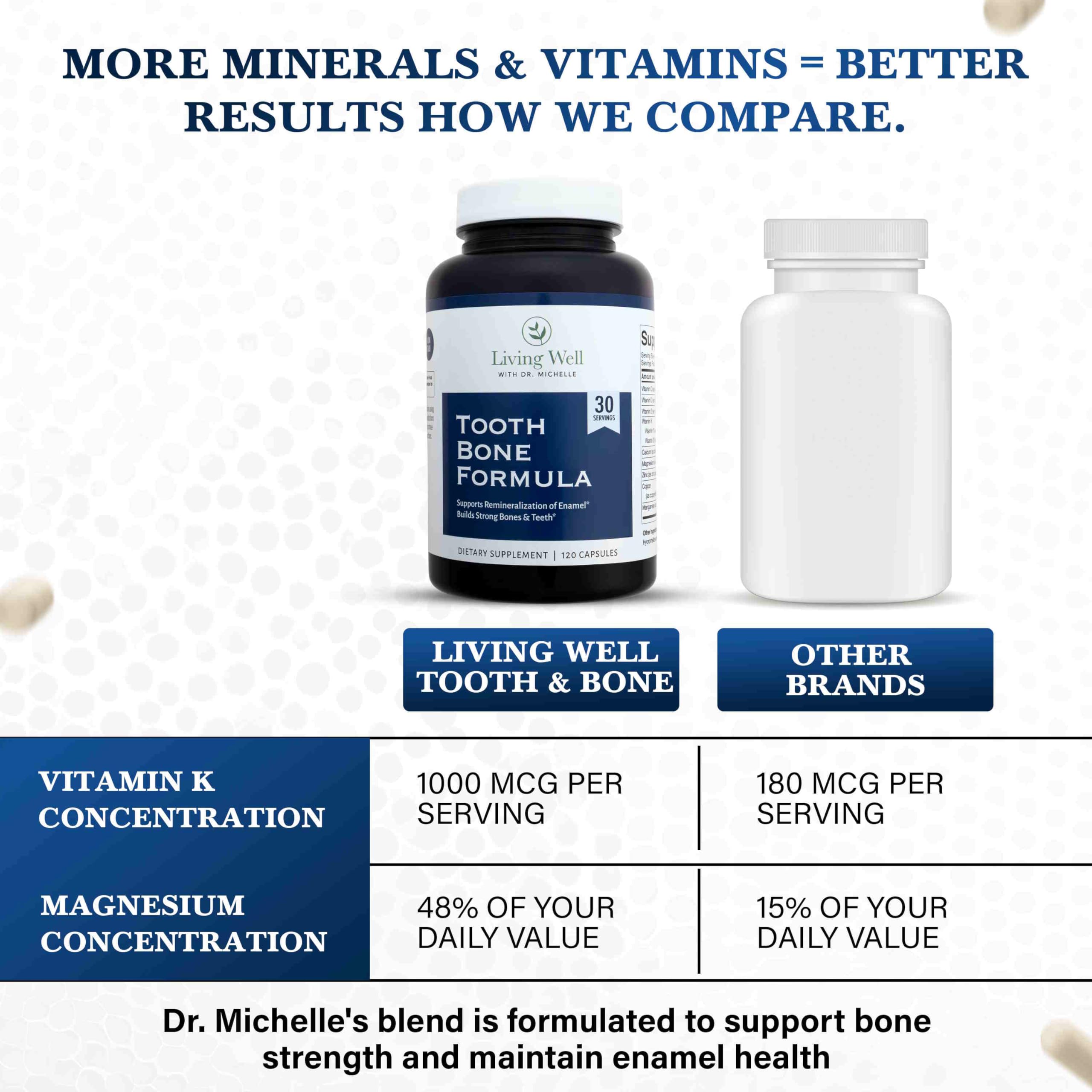 Living Well with Dr. Michelle Tooth & Bone Formula - Supplement with Calcium for Bone Strength & Tooth Enamel Support, D3 + K2, 120 Capsules, Non-GMO, Gluten-Free Living Well with Dr. MichelleAu supplements