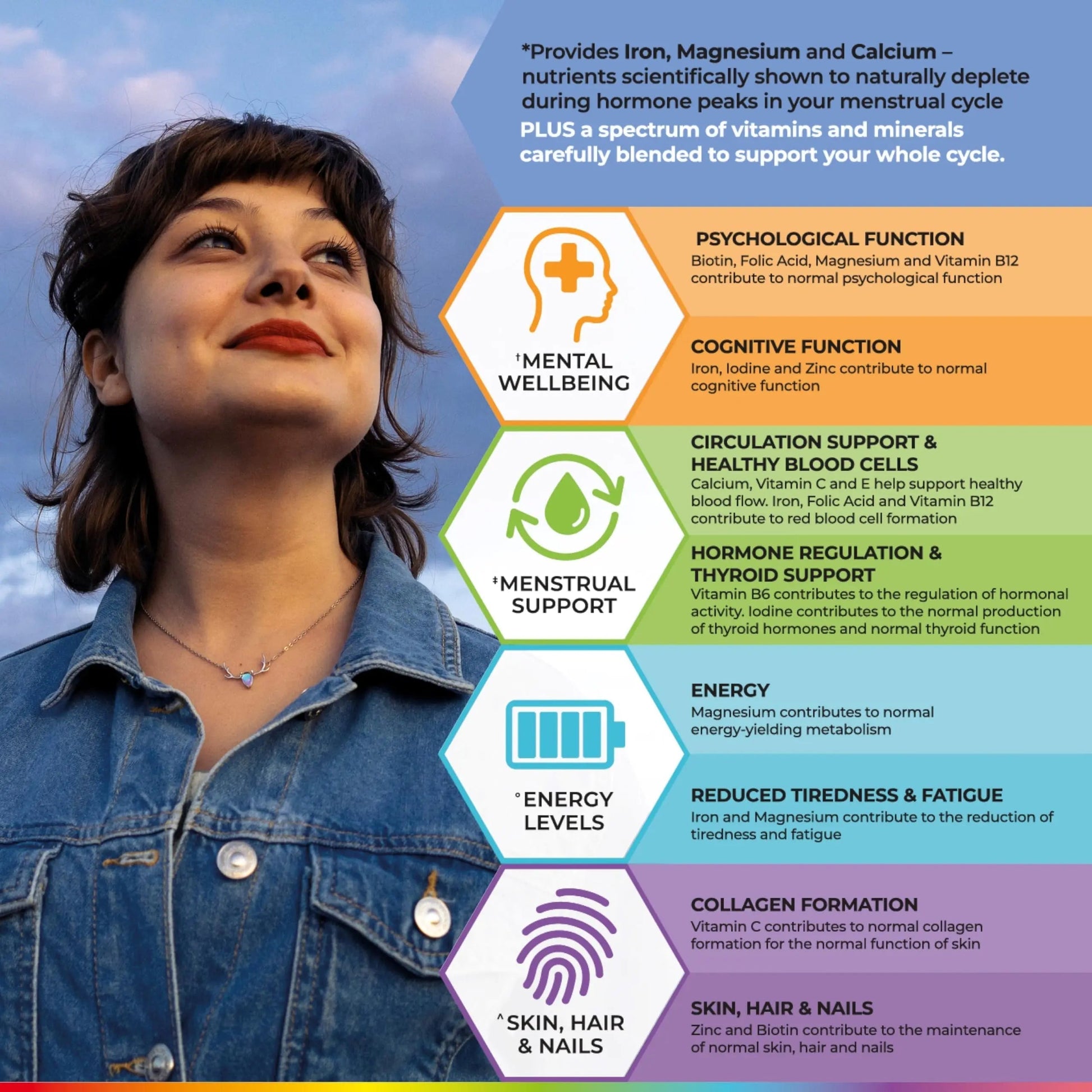 Health & Her Multivitamin for Women with Monthly Natural Cycles - Supplements for Women - Nutrition and Wellbeing Support for Menstrual Cycle Health and HerAu supplements