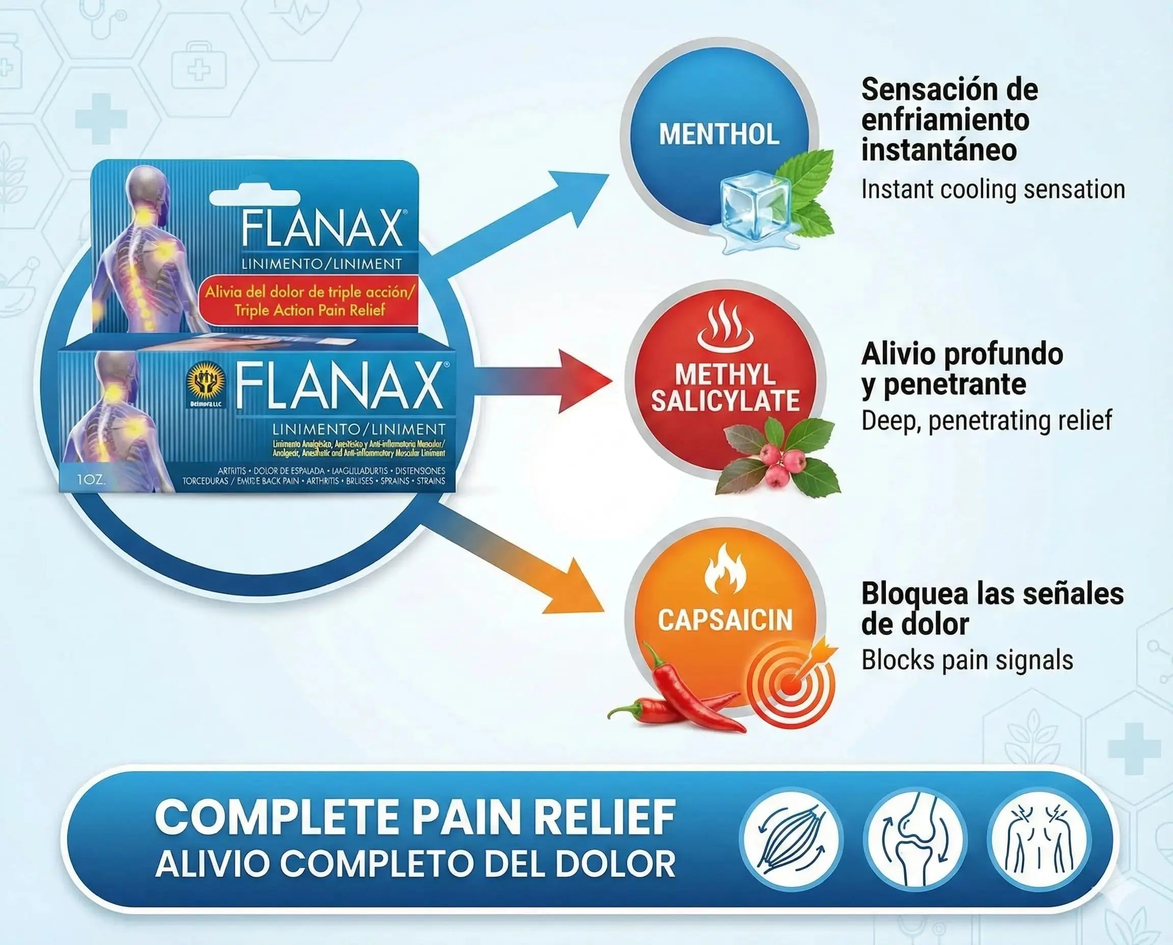 Flanax Dual-Action Pain Relief Kit FlanaxAu supplements
