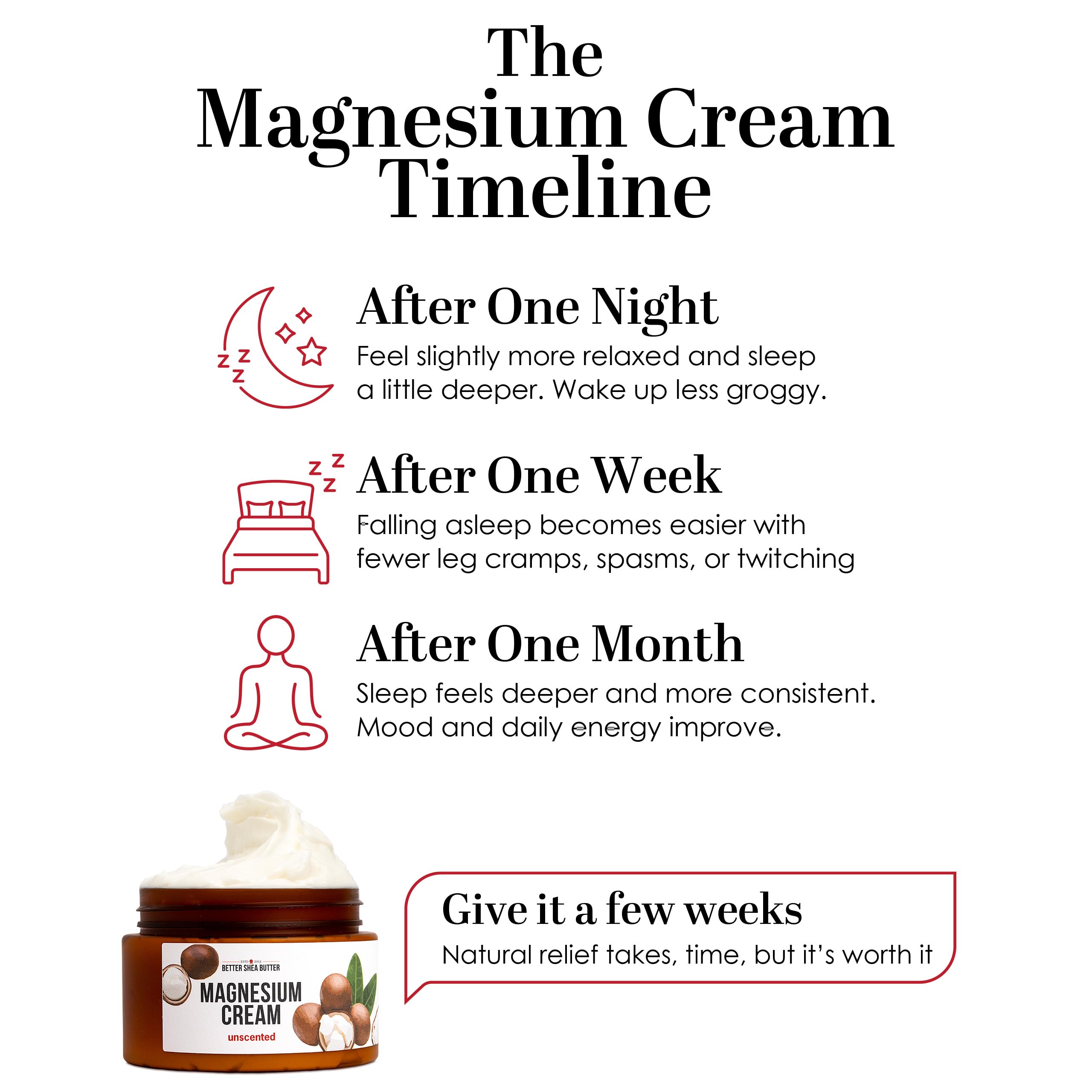 Better Shea Butter Magnesium Cream for Leg Cramps | Relieves Muscle Tension | Night Lotion Safe for Pregnancy, Kids and Babies | Organic and Natural Ingredients | Vegan, Made in USA | (Unscented) Better Shea ButterAu supplements