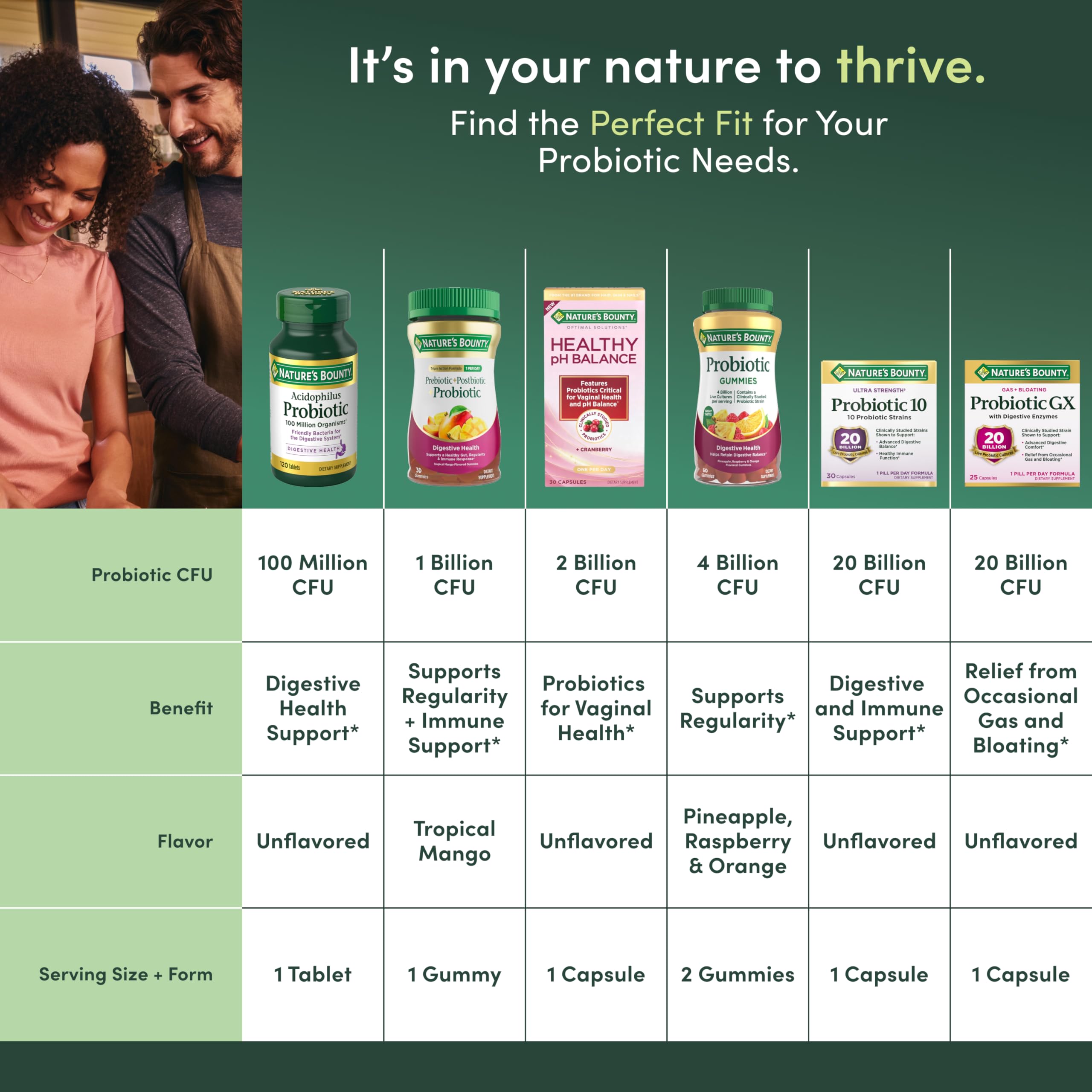 Nature's Bounty Lactobacillus Acidophilus Probiotic Supplement - Daily Probiotic for Women/Men Digestive Health, 100 Million Organisms, Vegetarian, 1 Serving per Day, 120 Tablets Nature's BountyAu supplements