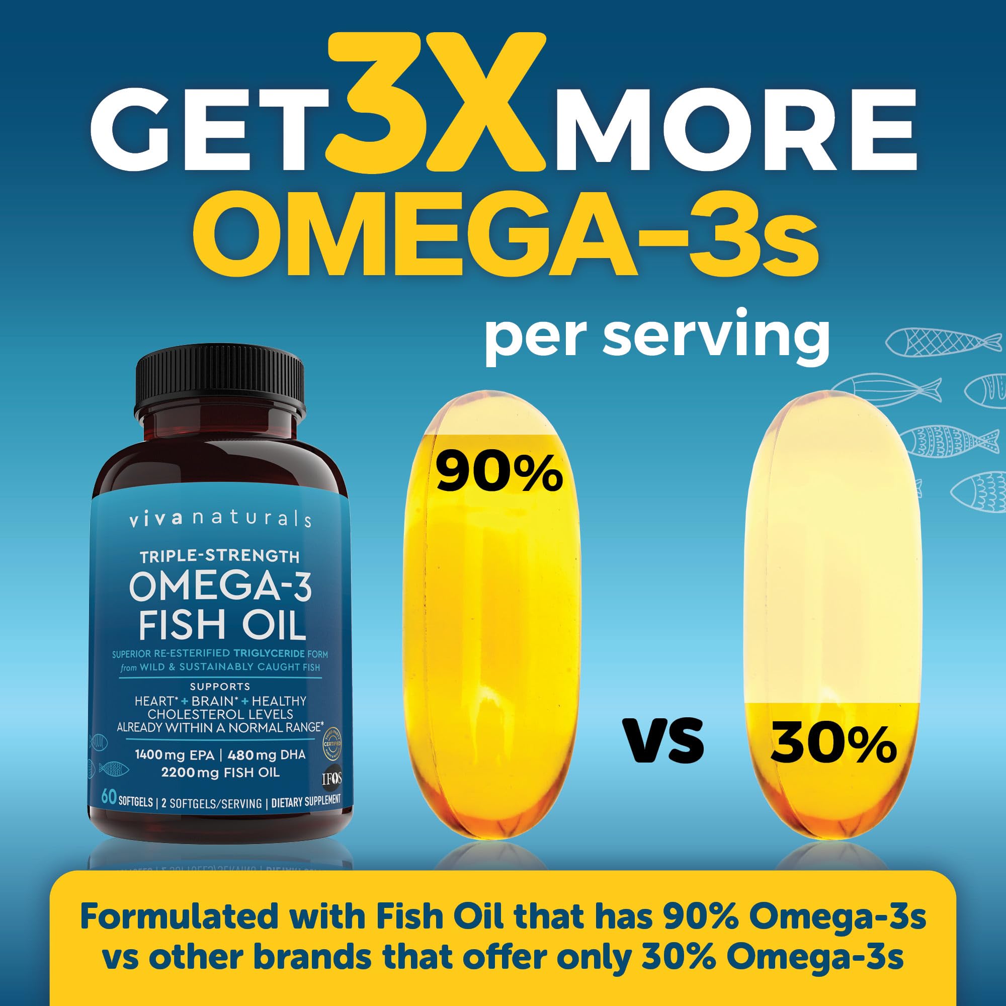 Viva Naturals Triple Strength Omega 3 Fish Oil Supplement - 2200 mg Wild Caught Viva NaturalsAu supplements