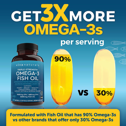 Viva Naturals Triple Strength Omega 3 Fish Oil Supplement - 2200 mg Wild Caught Viva NaturalsUS supplements