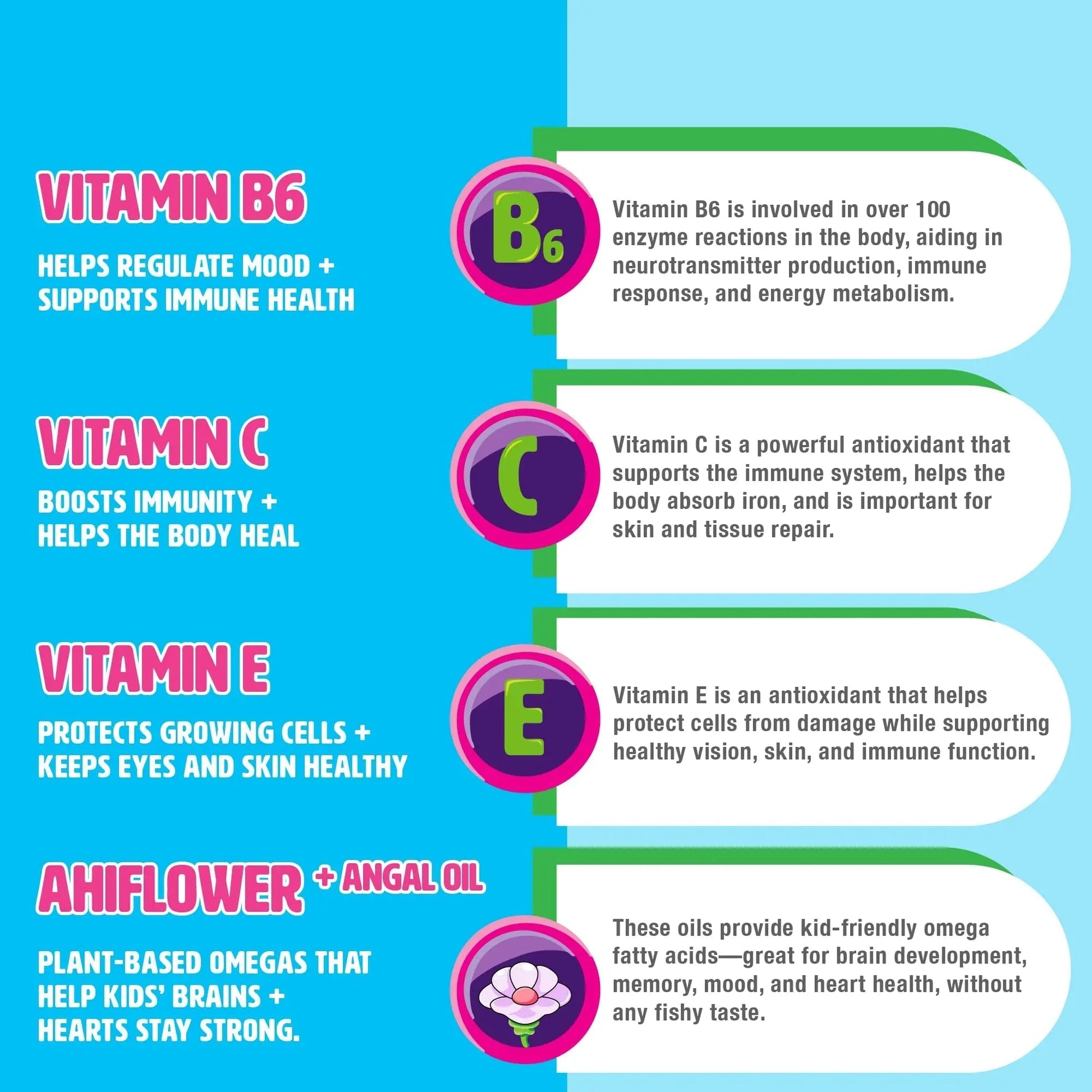 MIGHTY MINIS Slow-Crafted Sugar-Free Kids Multivitamin Gummies with Allulose | Kid-Approved Mixed Berries | for Immunity, Growth, Focus & Mood | MIGHTY MINISAu supplements