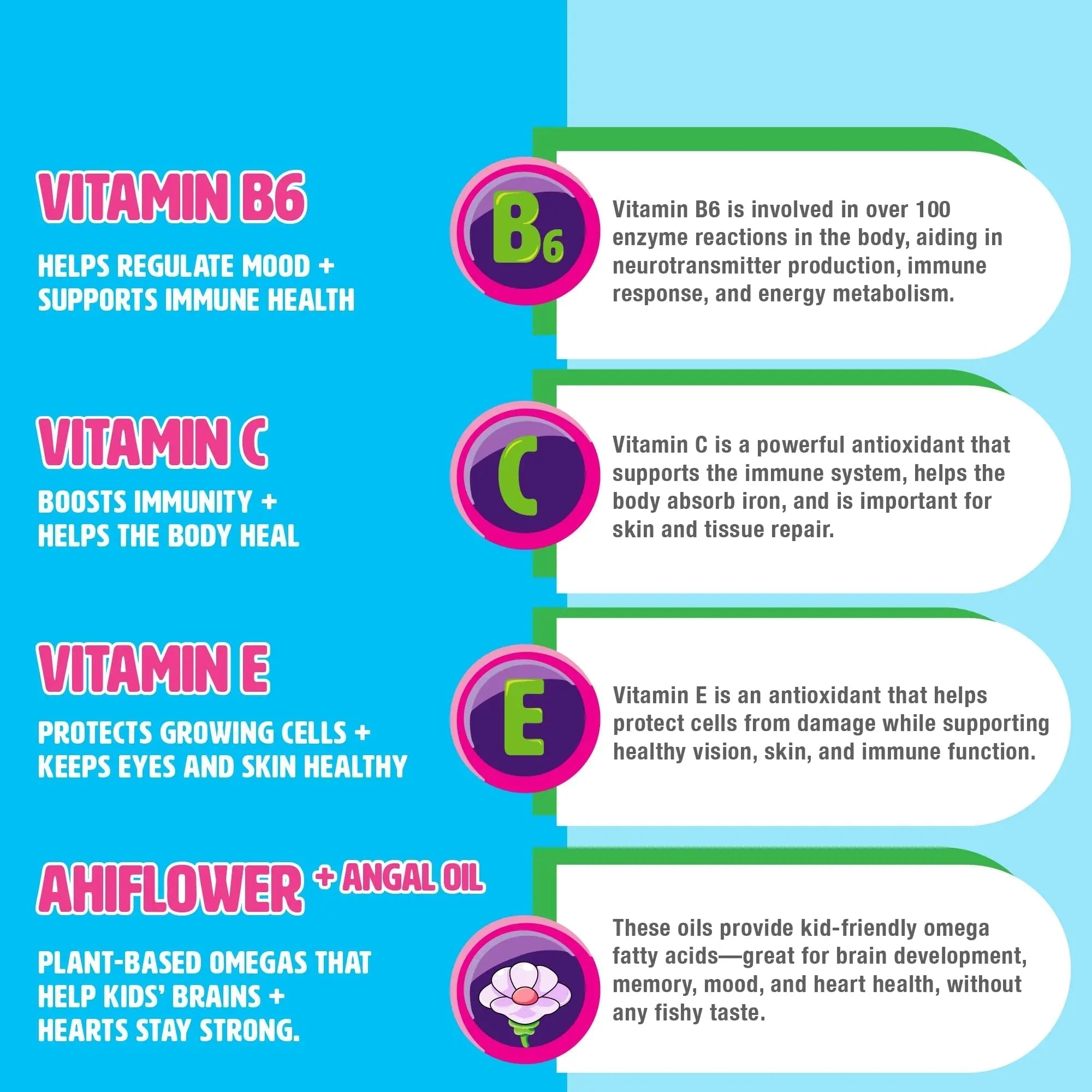 MIGHTY MINIS Slow-Crafted Sugar-Free Kids Multivitamin Gummies with Allulose | Kid-Approved Mixed Berries | for Immunity, Growth, Focus & Mood | MIGHTY MINISAu supplements