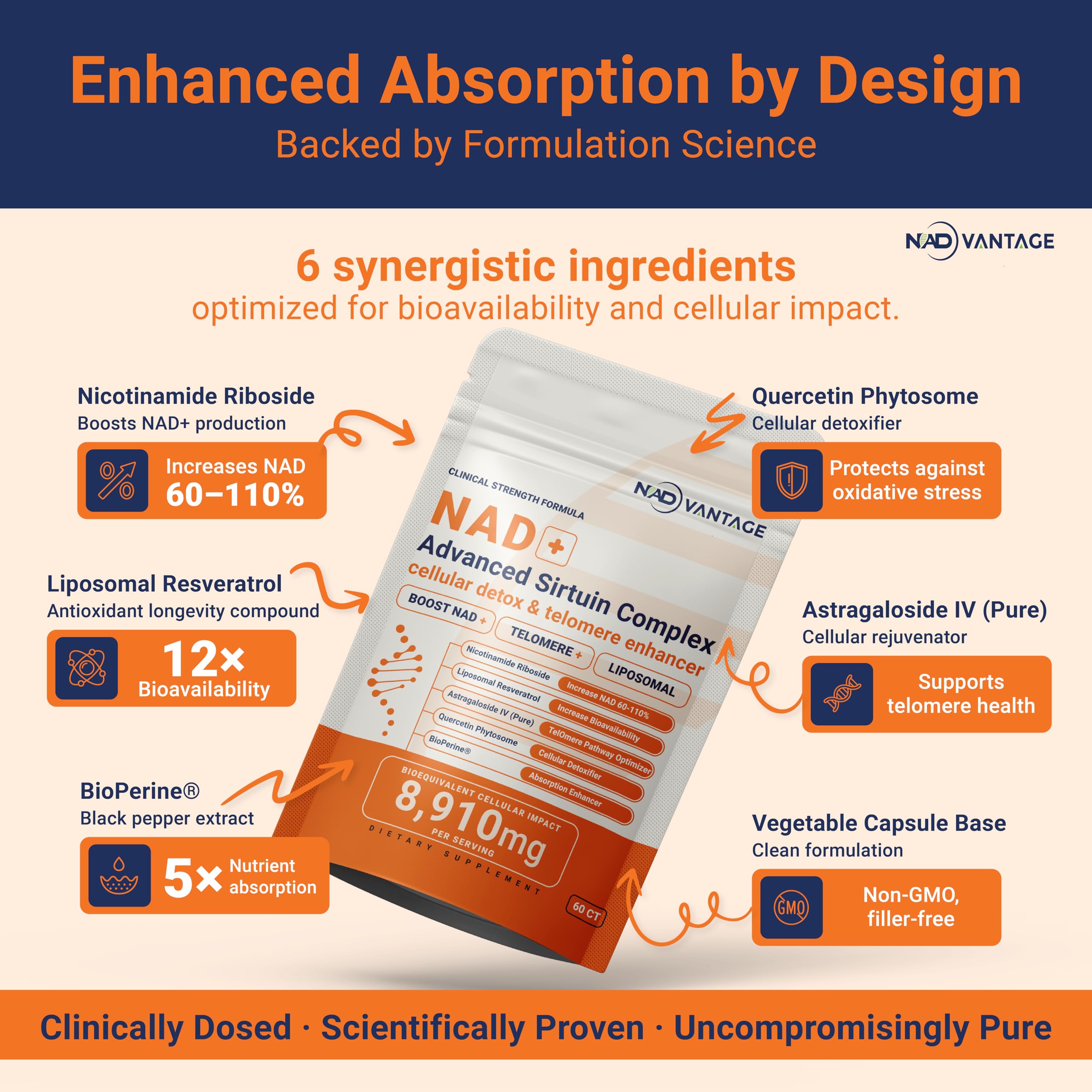 Eternaroot NAD+ 5D Matrix - High Potency NAD Precursor - 1000mg Nicotinamide Riboside (NR) + Liposomal Resveratrol - Clean Vegan Formula - Cellular Energy & Immune Support EternarootAu supplements