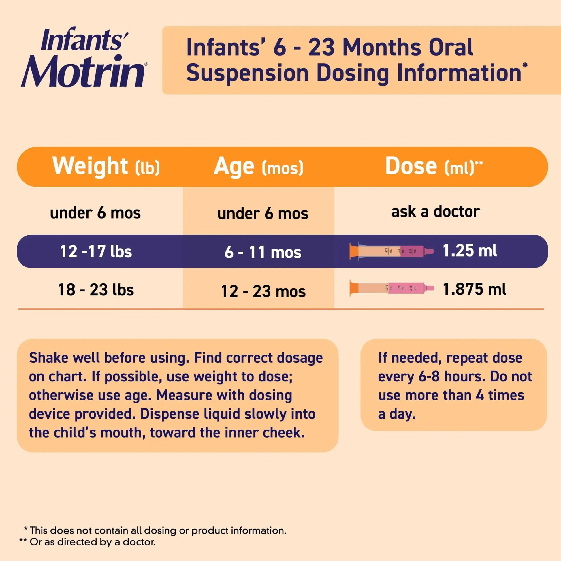 Motrin Infants Infant Ibuprofen Oral Suspension Concentrated Drops, NSAID Fever Reducer & Pain Reliever for Babies, Dye Free, Alcohol-Free, Berry Flavor, Includes Enclosed Syringe, 1 fl. oz Infants' MotrinAu supplements