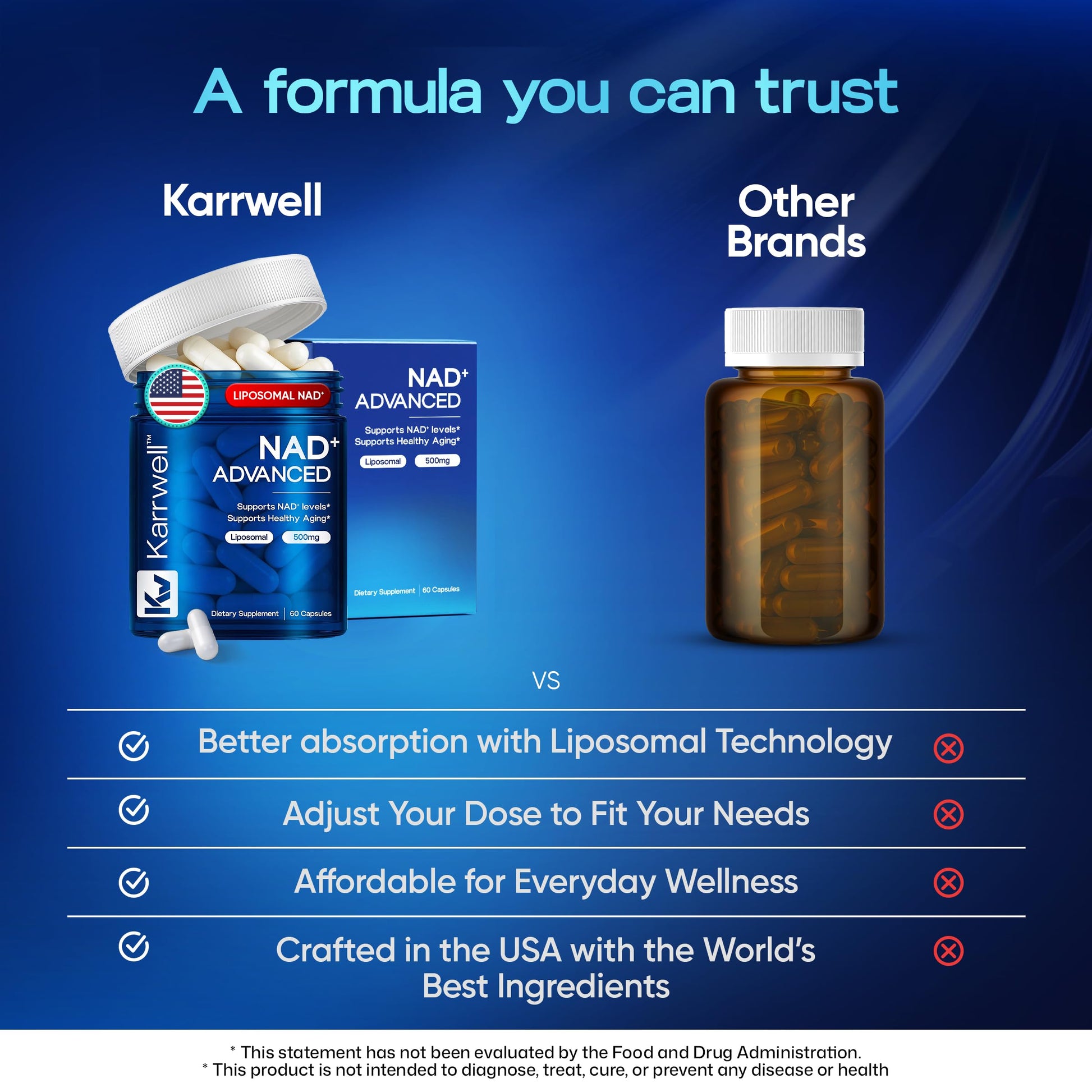 Karrwell NAD+ Advanced 500MG Liposomal NAD+ with Resveratrol - NAD Supplement for Men & Women - NMN Alternative for Cellular Energy & Healthy Aging - 60 Capsules, 30 Day Supply KarrwellAu supplements