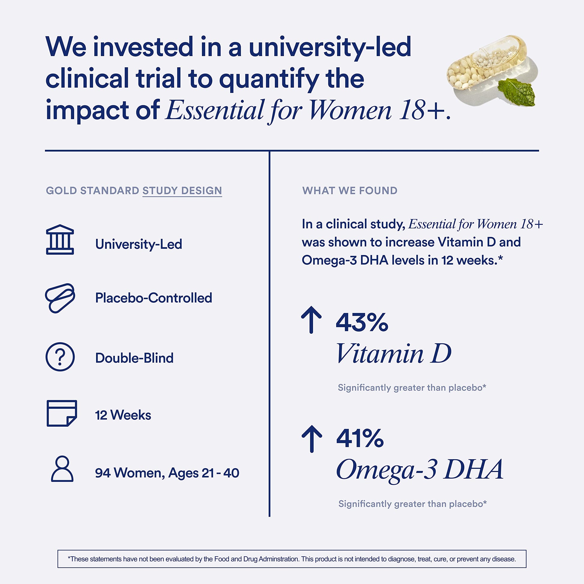 Ritual Multivitamin for Women 18+ with Vitamin D3 for Immune Support*, Vegan Omega 3 DHA, B12, Iron, Gluten Free, Non GMO, USP Verified, Mint, 30 Day Supply, 60 Capsules RitualUS supplements