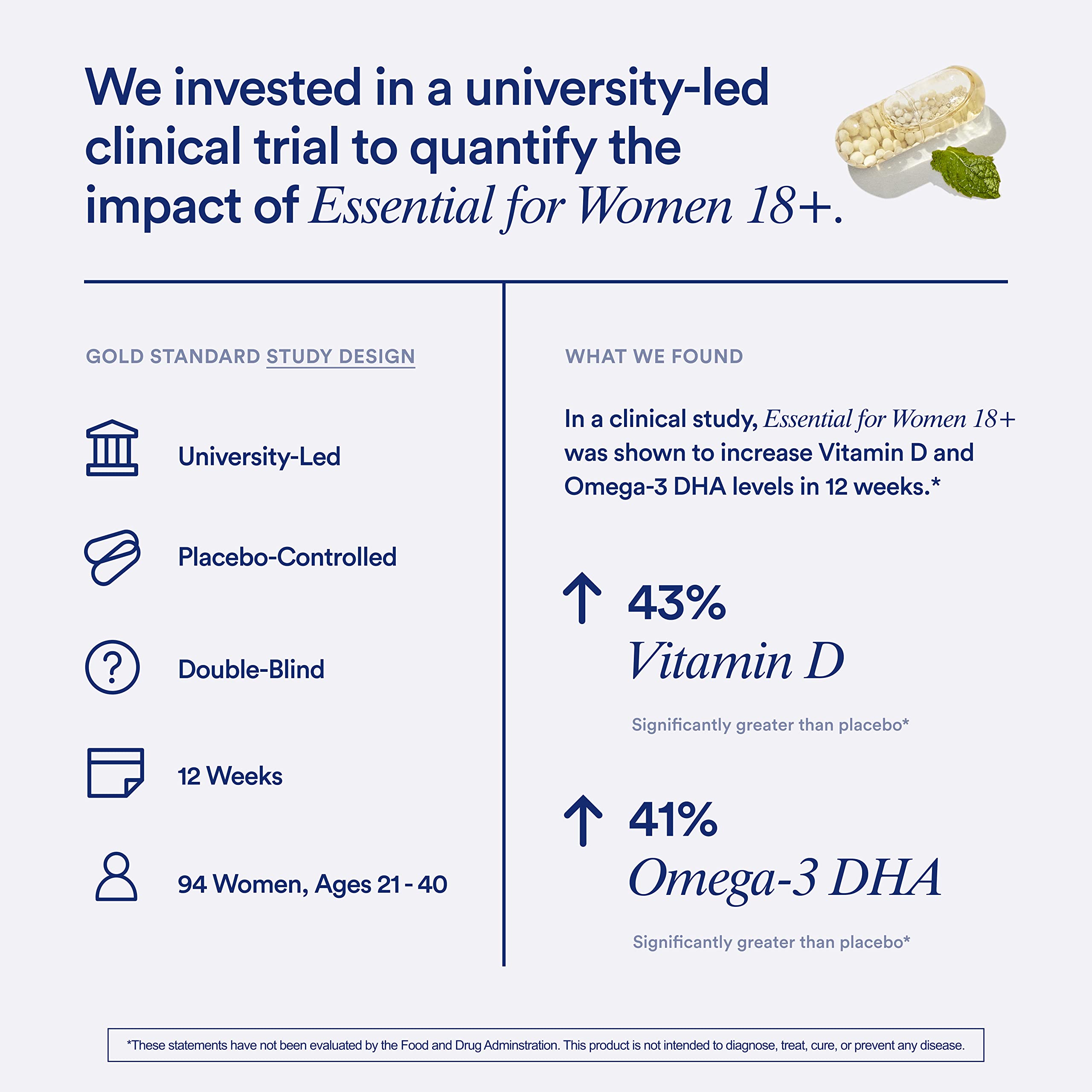 Ritual Multivitamin for Women 18+ with Vitamin D3 for Immune Support*, Vegan Omega 3 DHA, B12, Iron, Gluten Free, Non GMO, USP Verified, Mint, 30 Day Supply, 60 Capsules RitualUS supplements