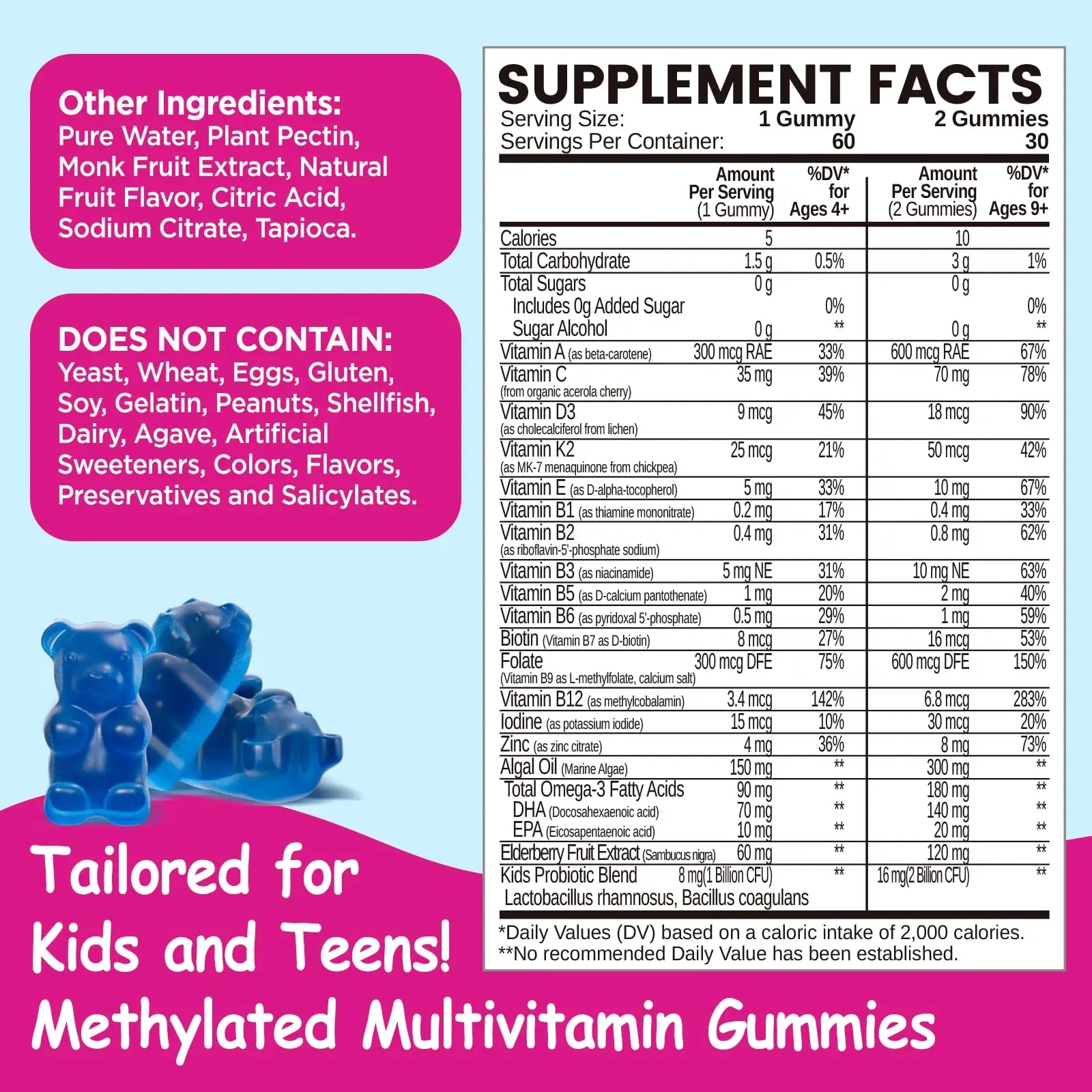 Kids Methylated Multivitamin - MTHFR Multivitamin for Kids & Teens 4+, L Methylfolate & B12, 13 Vitamins, Vegan Omega-3 NATISLANDAu supplements