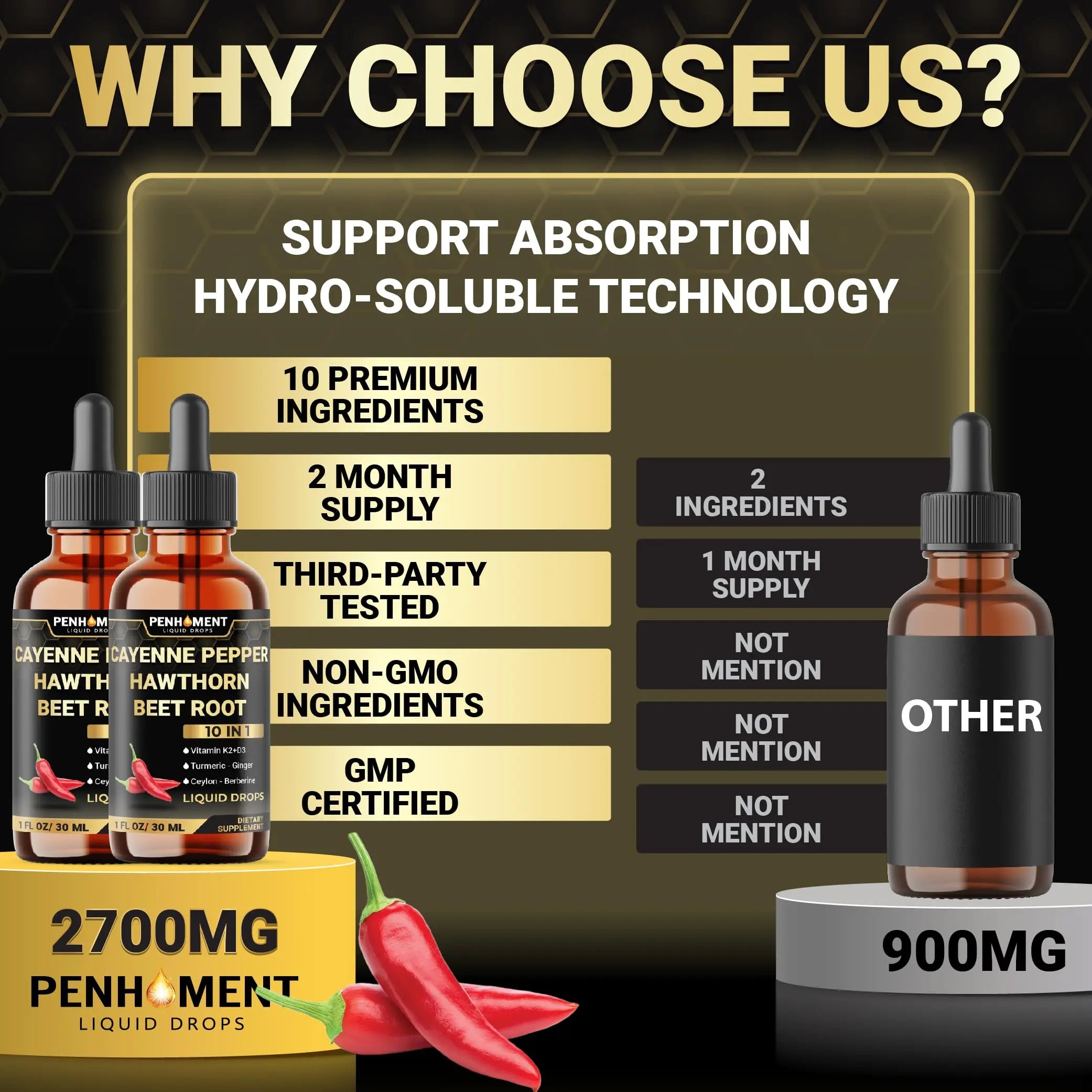 Penhoment 2 Packs - 2700 mg 10in1 Cayenne Pepper Liquid Drops with Hawthorn Berry, Vitamin D3 K2, Beet Root, Ginger Turmeric, Ginger, Ceylon Cinnamon, Berberine, and Ginseng - 2 Months Penhomentnz supplements