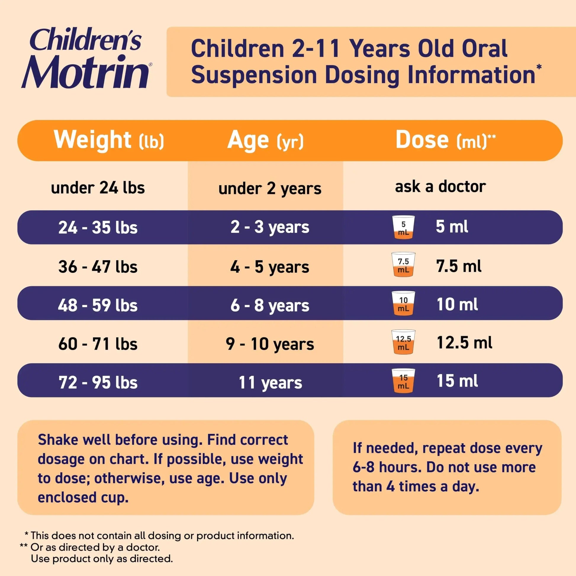 Children's Motrin Oral Suspension 100mg Ibuprofen Medicine, NSAID Fever Reducer & Pain Reliever for Minor Aches & Pains Due to Cold & Flu, Dye Free, Alcohol-Free, Berry Flavored, 8 fl. oz MotrinAu supplements