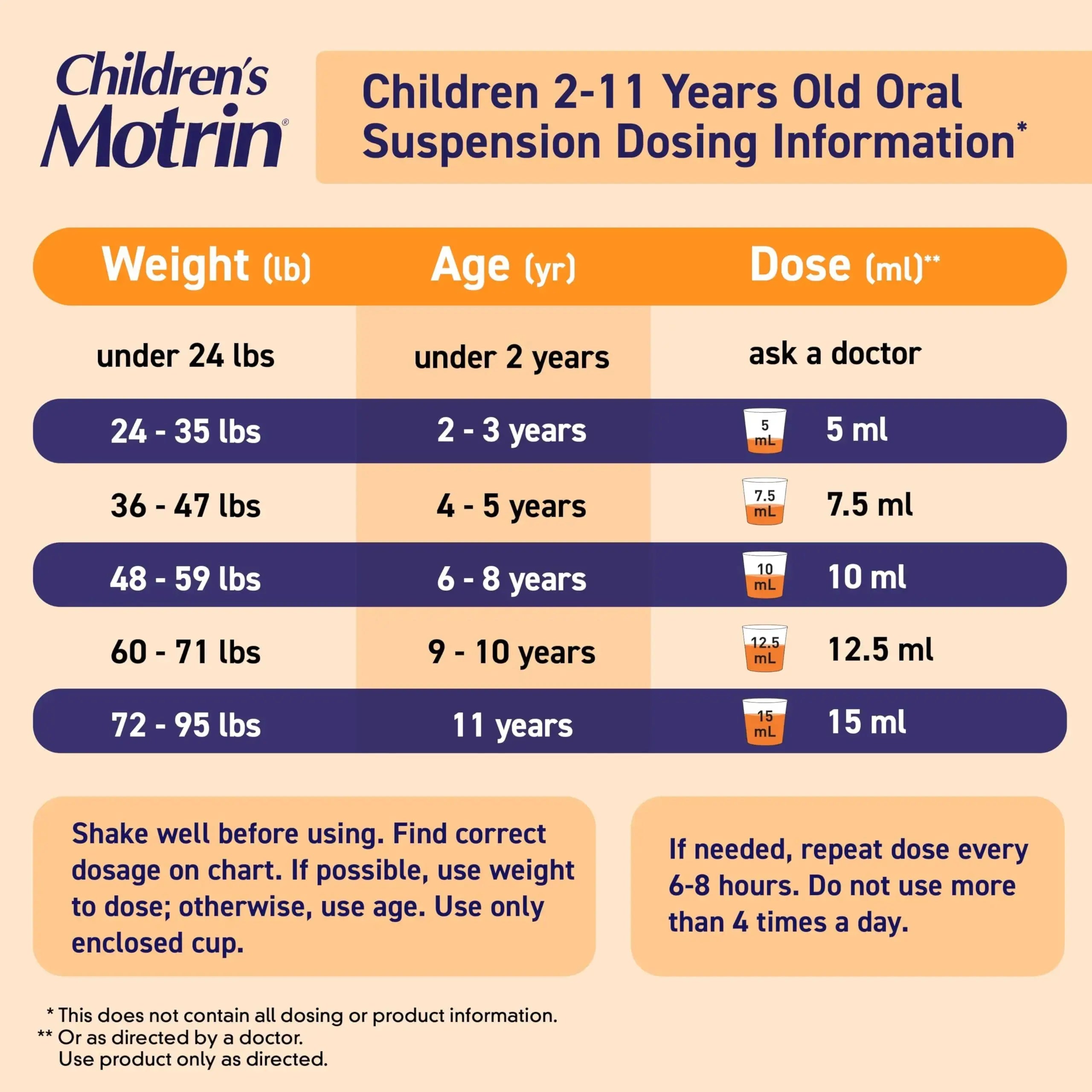 Children's Motrin Oral Suspension 100mg Ibuprofen Medicine, NSAID Fever Reducer & Pain Reliever for Minor Aches & Pains Due to Cold & Flu, Dye Free, Alcohol-Free, Berry Flavored, 8 fl. oz MotrinAu supplements