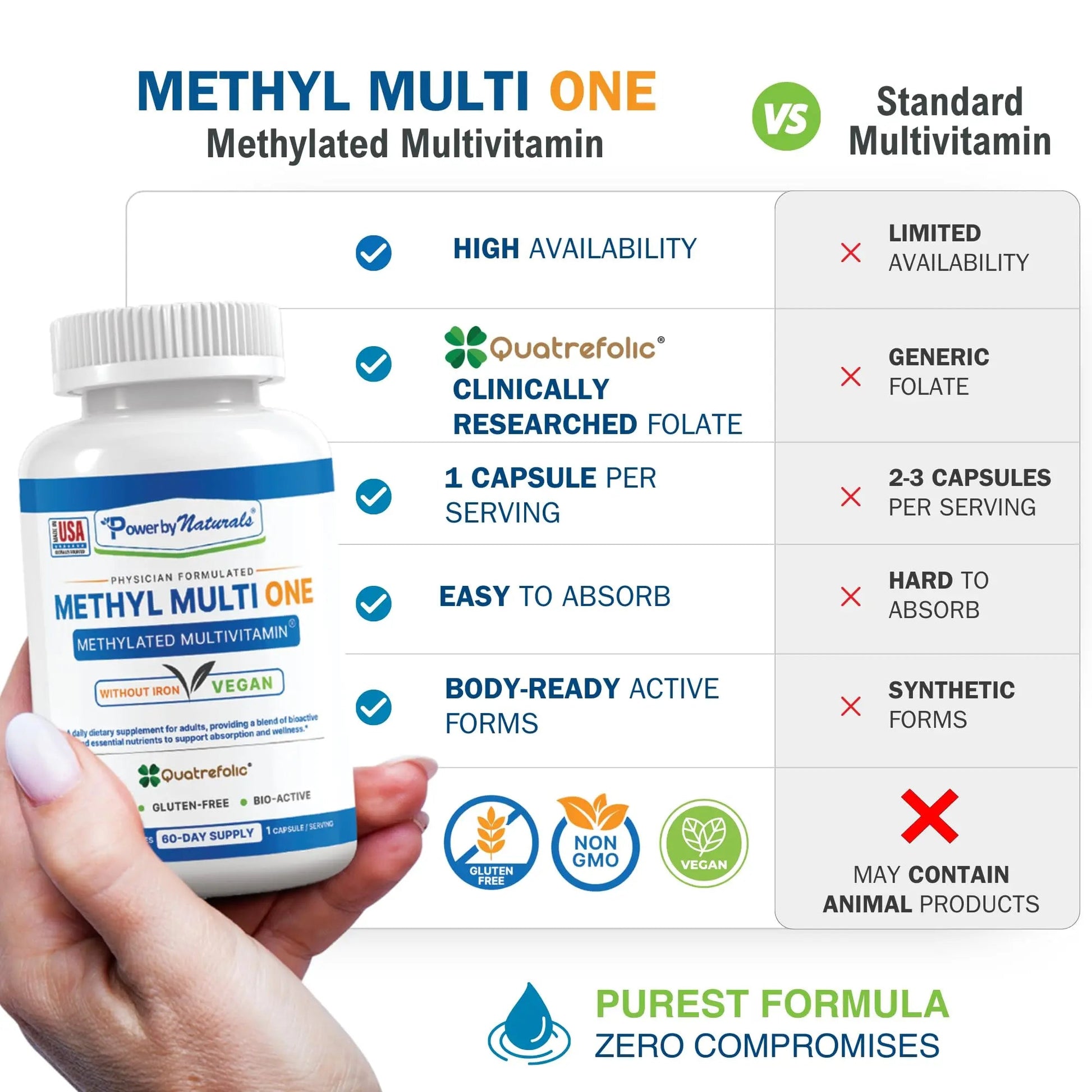 Power By Naturals Methyl Multi One - Iron-Free Methylated Multivitamin with Quatrefolic 5-MTHF, Active B12, P5P, CoQ10 & Zinc for MTHFR Support Power By NaturalsAu supplements