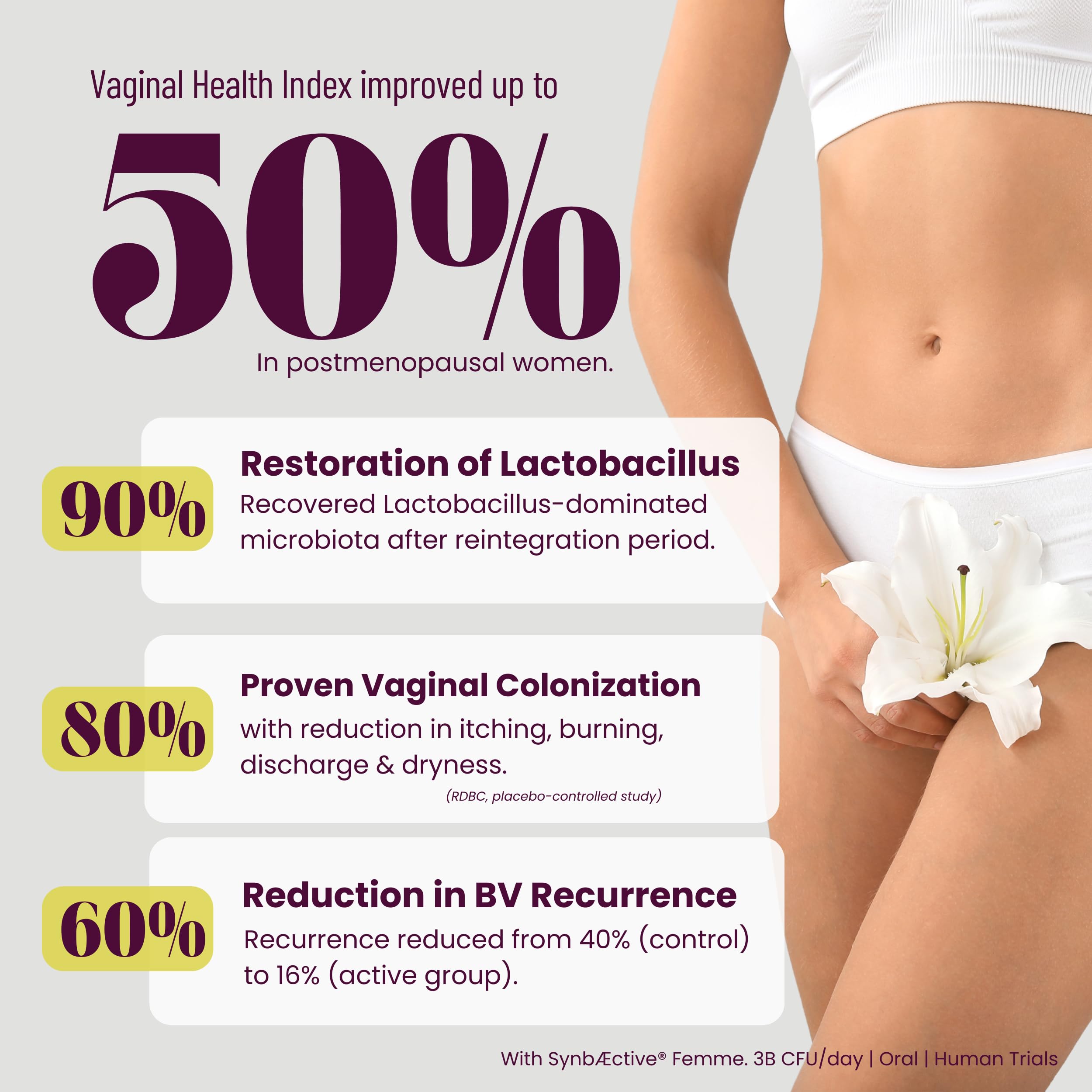 SEASON34 3-in-1 Menopause Probiotic for Women 40+ | Vaginal Care, pH, Odor & Intimate Comfort + Skin, Gut & Bloat Support | with Prebiotic Fiber & Postbiotics | 30 Capsules, 1 Month Supply SEASON34Au supplements