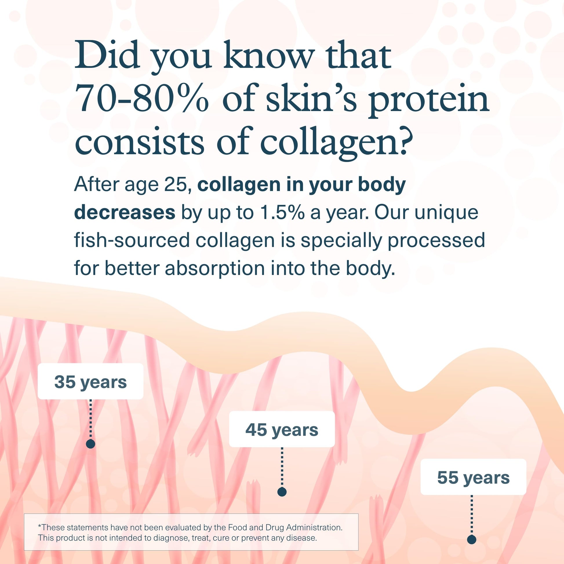 Youtheory Marine Collagen Tablets - 2,500 mg Fish-Sourced Collagen Peptides- with Vitamins A, C, E, B6 & B12 - Supports Joint & Nail Health* - Highly Absorbable - 290 Tablets (58-Day Supply) YoutheoryAu supplements