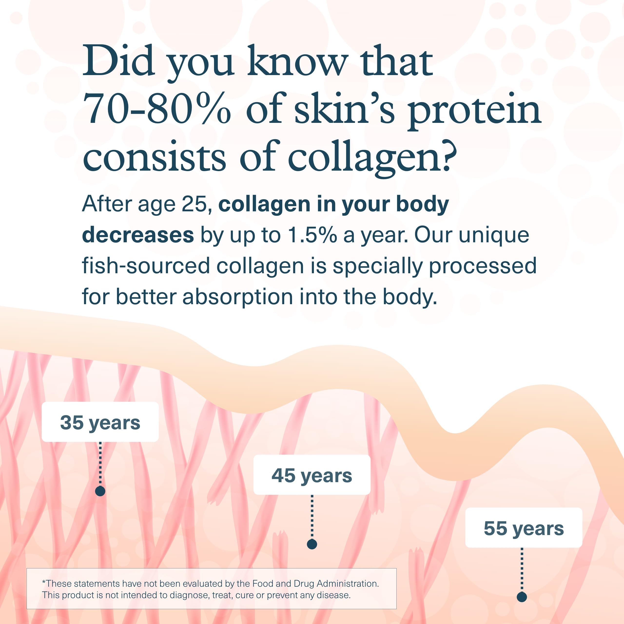 Youtheory Marine Collagen Tablets - 2,500 mg Fish-Sourced Collagen Peptides- with Vitamins A, C, E, B6 & B12 - Supports Joint & Nail Health* - Highly Absorbable - 290 Tablets (58-Day Supply) YoutheoryAu supplements