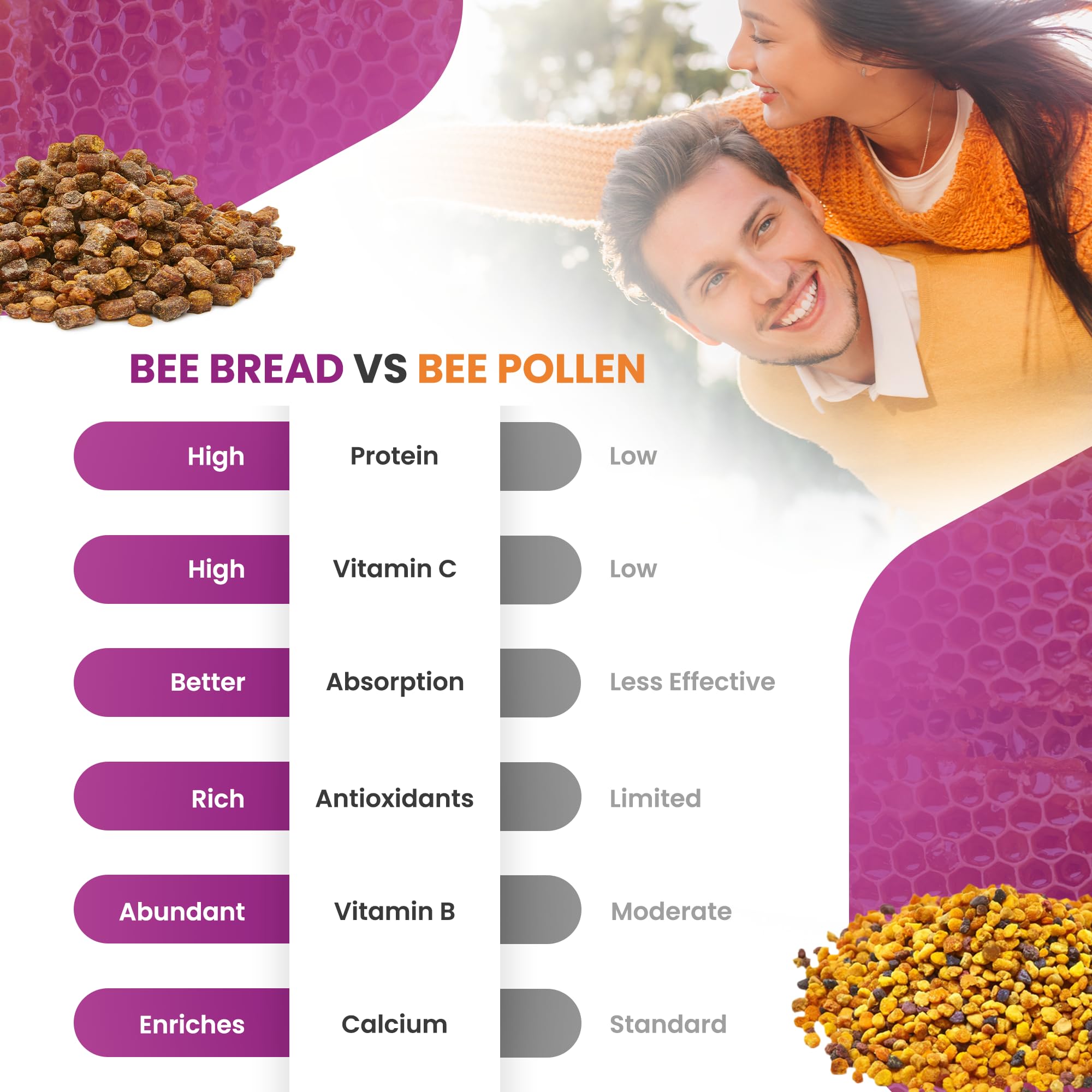 HONEYBEEZONE-Bee Bread Capsules – Nutrient-Rich Superfood for Energy Boost, Immune Support Supplement | Non-GMO, Gluten-Free, 60 Easy-to-Swallow Veggie Capsules HONEYBEEZONEAu supplements