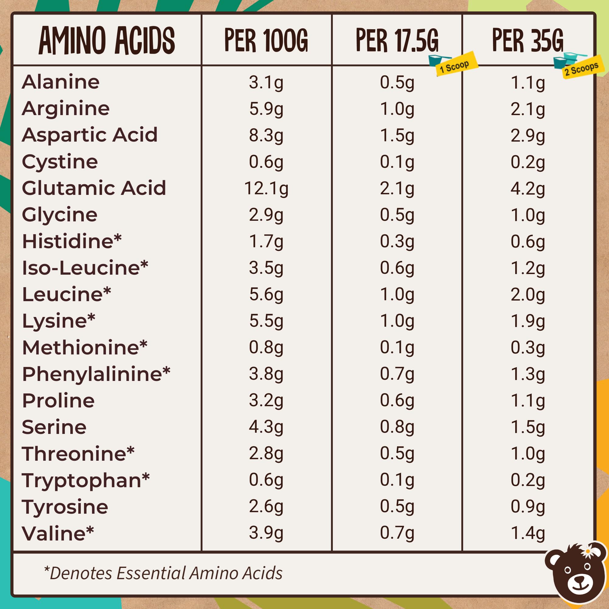 Naked Organic Vegan Protein Powder Blend (1kg - 57 Servings) Unsweetened WyldssonAu supplements