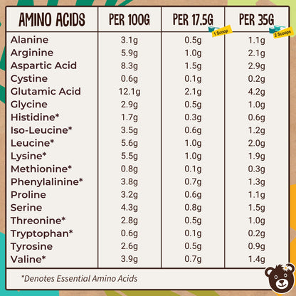 Naked Organic Vegan Protein Powder Blend (1kg - 57 Servings) Unsweetened WyldssonUS supplements