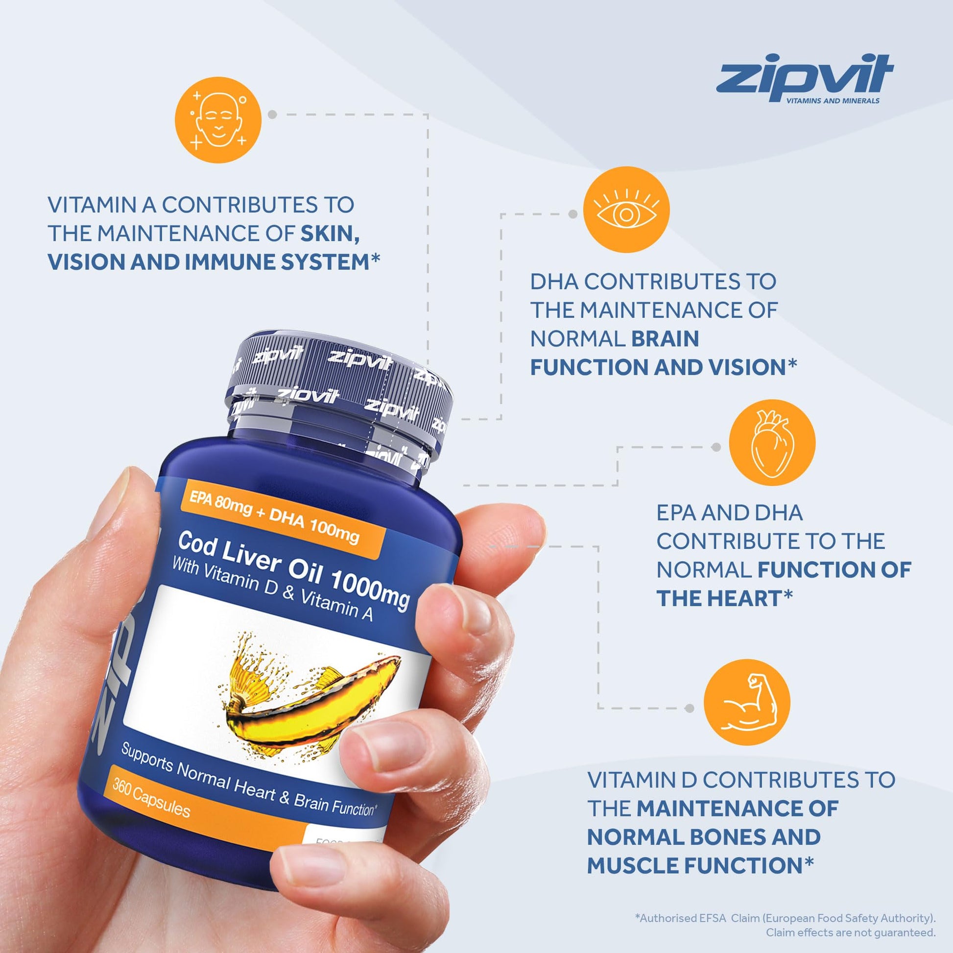Cod Liver Oil 1000mg, 360 Capsules of High Strength Fish Oil, Rich in Omega 3. Supports ZipvitUS supplements