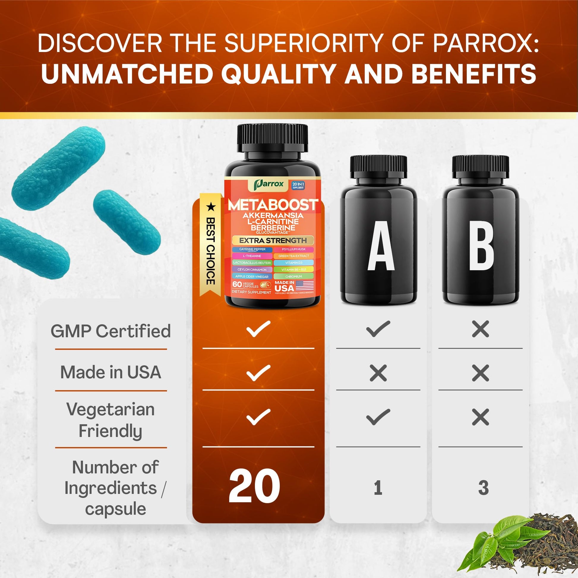 GLP-1 Booster Supplement, Akkermansia, L-Carnitine, Berberine (GlucoVantage), Methylfolate, Methylated B12, Chromium, Capsimax, Psyllium Husk, Probiotics Vitamins D3, B6, 20-in-1 Plant-Based (60 Caps) ParroxAu supplements