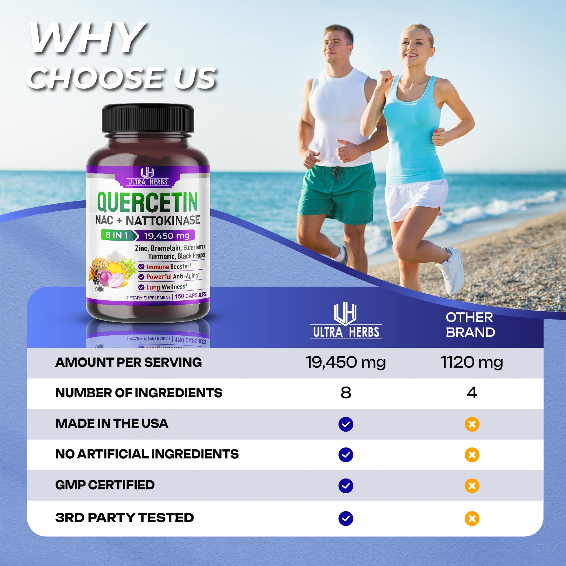 Quercetin 19,450mg 8 IN 1 with NAC, Nattokinase, Zinc, Bromelain, Elderberry, Turmeric ULTRA HERBSUS supplements