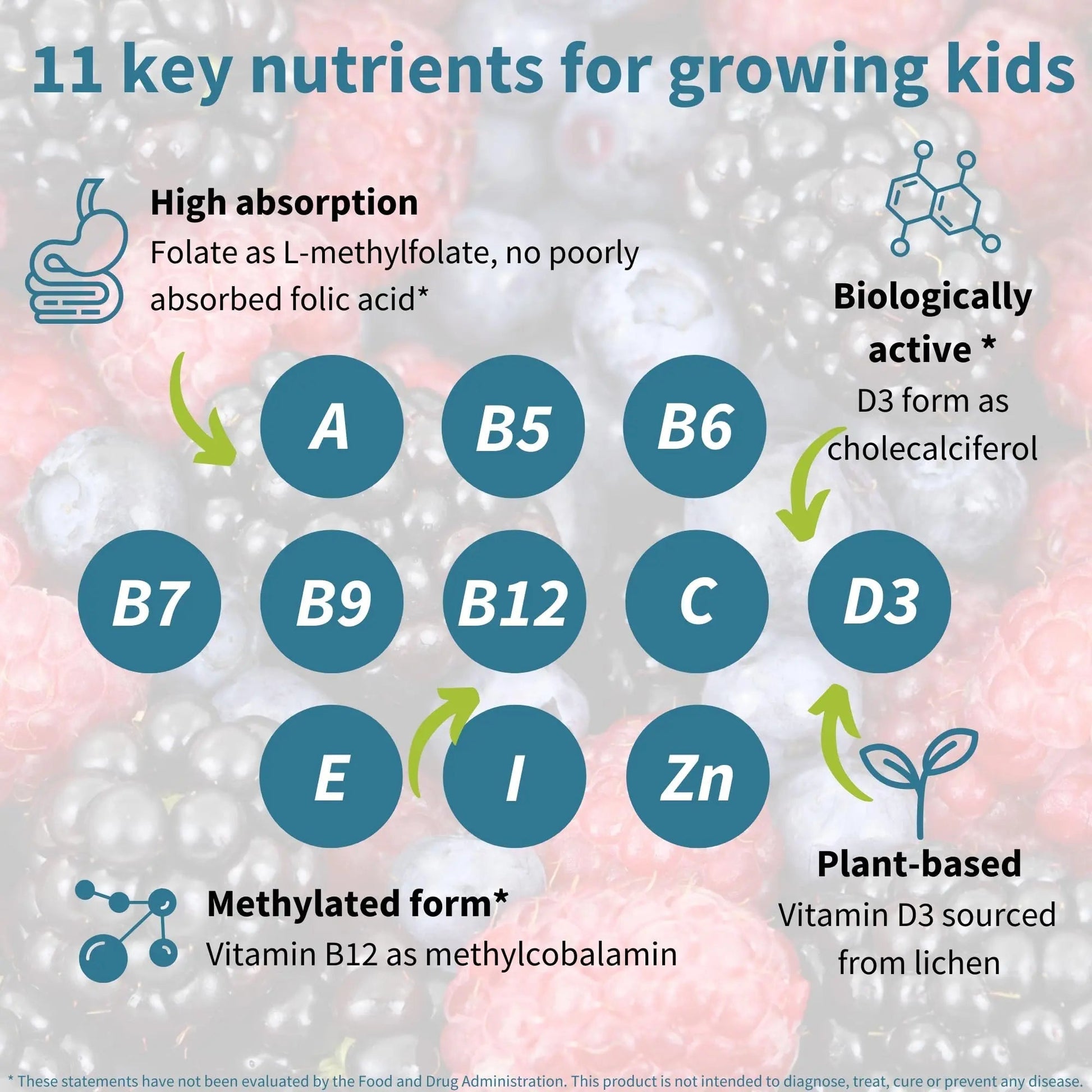 Igennus Methylated Kids Multivitamin Gummy, MTHFR, No Artificial Sweeteners or Flavors, Sugar Free, Age 4+, 90 Natural Berry Flavor Gummies Igennus Healthcare NutritionAu supplements
