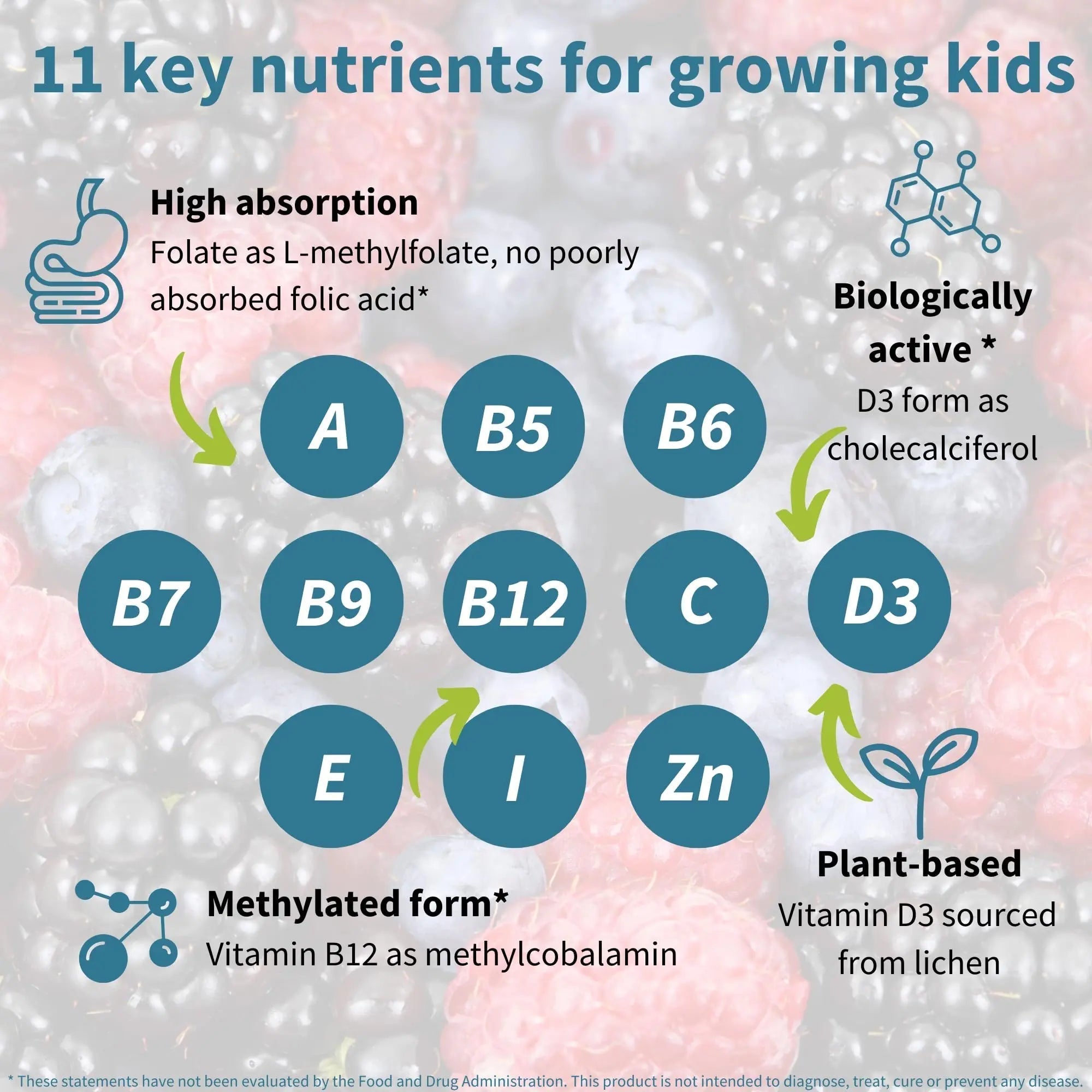 Igennus Methylated Kids Multivitamin Gummy, MTHFR, No Artificial Sweeteners or Flavors, Sugar Free, Age 4+, 90 Natural Berry Flavor Gummies Igennus Healthcare NutritionAu supplements