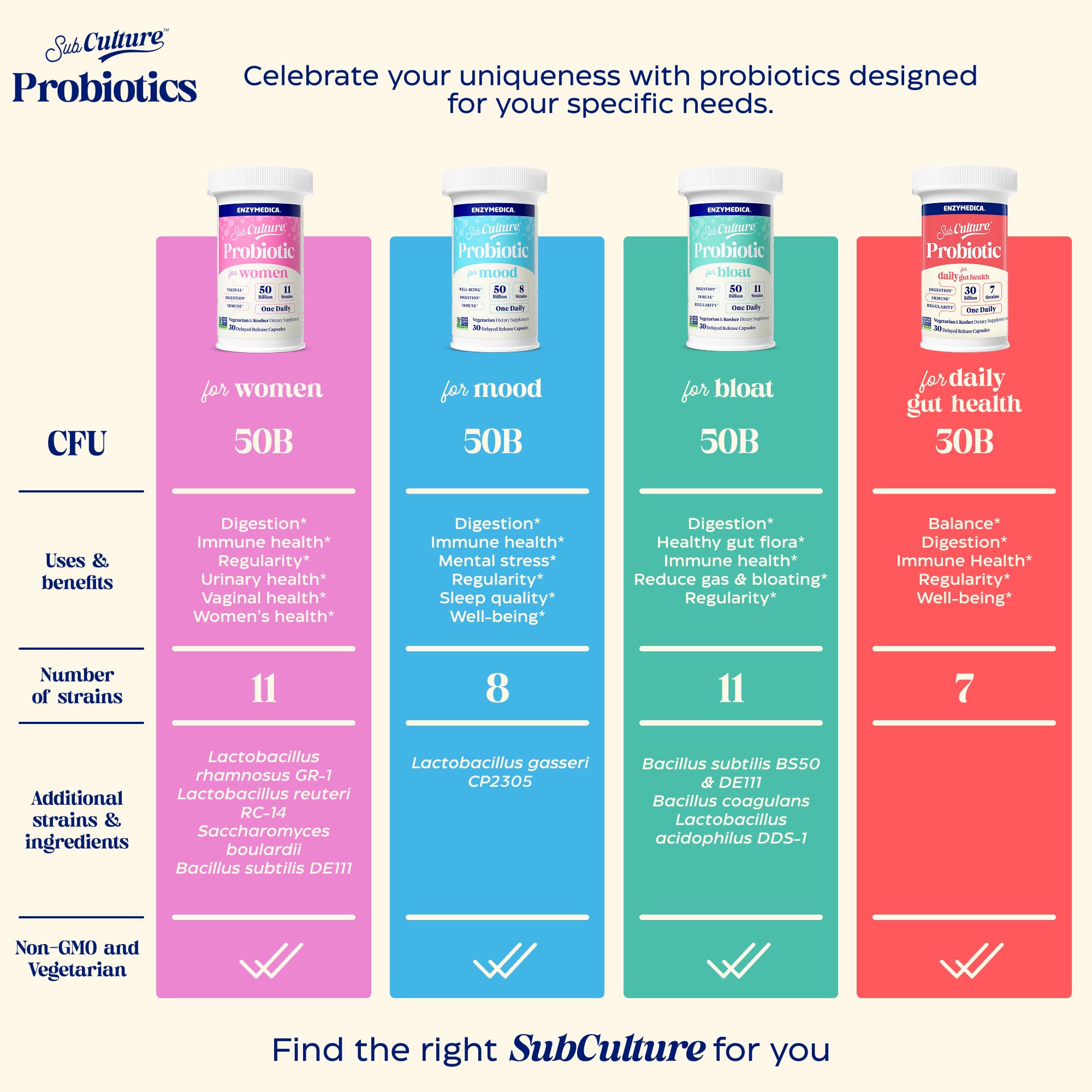 Enzymedica SubCulture Probiotics for Mood, Stress, & Sleep, 50 Billion CFU, Promotes Relaxation, Immune + Digestive Health & Regularity, 30 Count EnzymedicaAu supplements