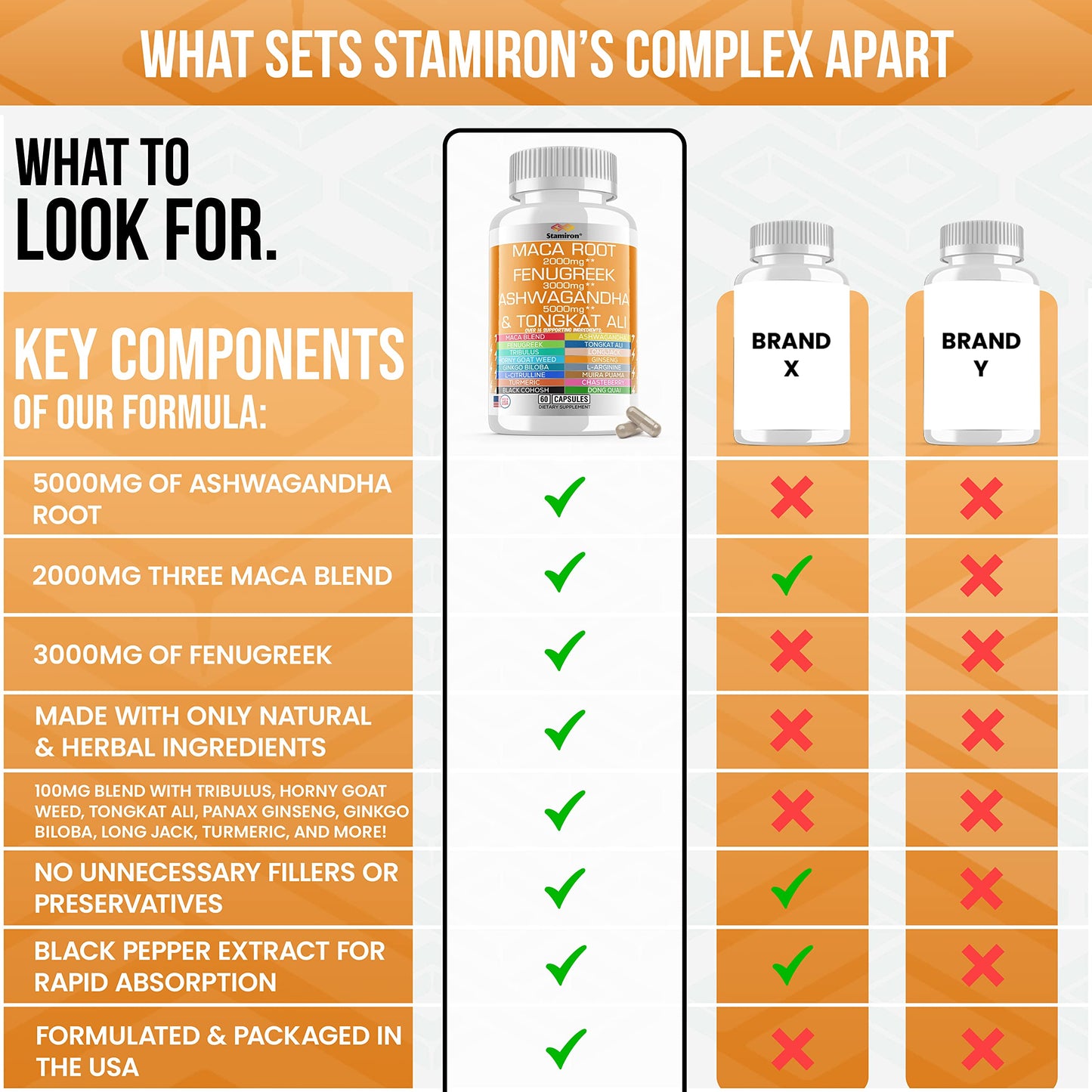 Stamiron Maca Root 2000mg Fenugreek 3000mg Ashwagandha 5000mg Supplement StamironUS supplements