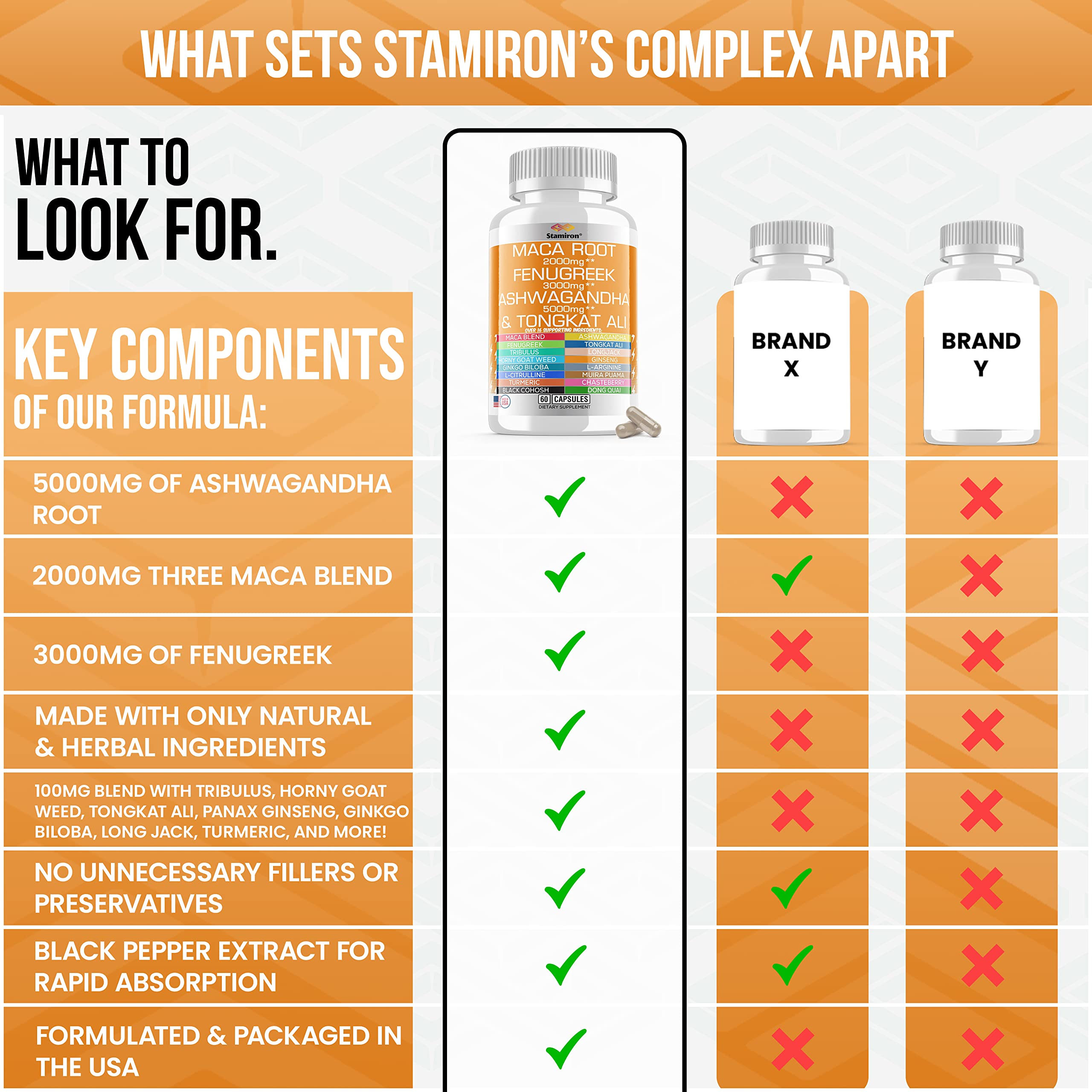 Stamiron Maca Root 2000mg Fenugreek 3000mg Ashwagandha 5000mg Supplement StamironAu supplements