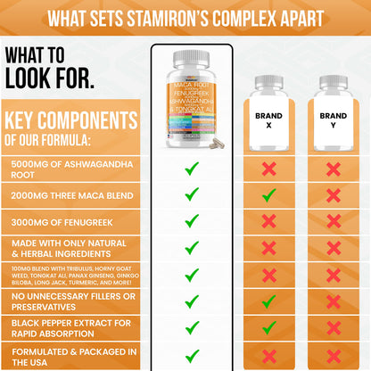 Stamiron Maca Root 2000mg Fenugreek 3000mg Ashwagandha 5000mg Supplement StamironUS supplements