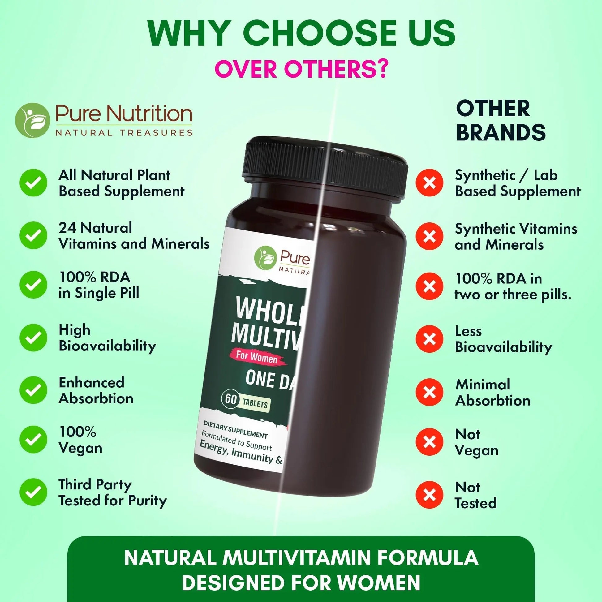Pure Nutrition Whole Food Multivitamin for Women | 60 Tabs | One-A-Day | 100% RDA | 24 Natural Vitamins and Minerals | PURE NUTRITION NATURAL TREASURESAu supplements