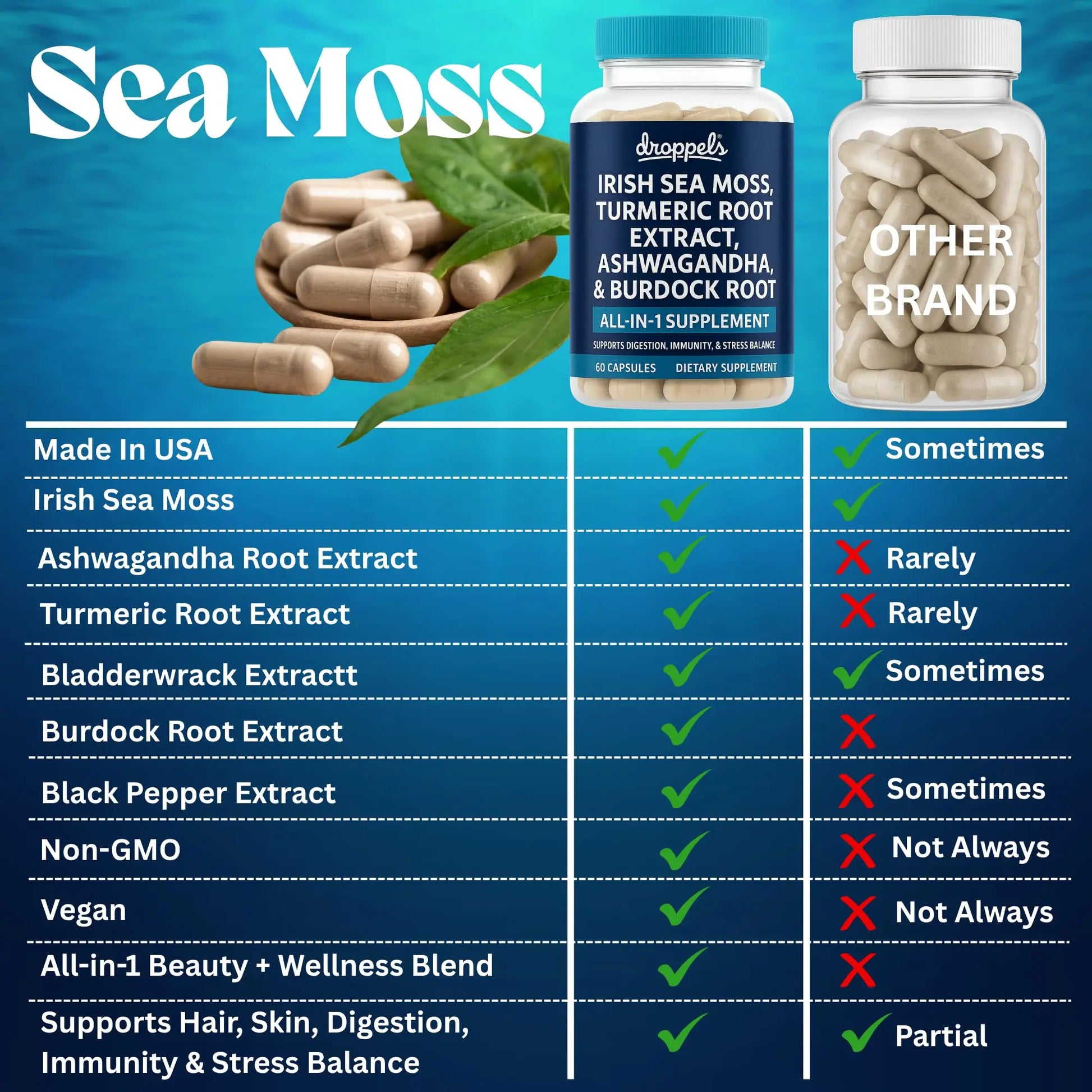 Droppels Irish Sea Moss Capsules with Turmeric Root, Ashwagandha, Black Pepper & Burdock Root – Natural Mineral Blend for Immune, Digestion, Joint & Energy Support – Vegan, Non-GMO – 60 Capsules DroppelsAu supplements