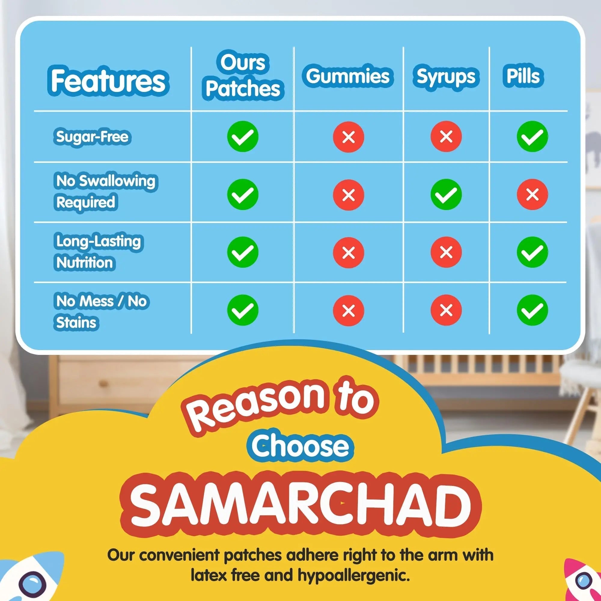 SAMARCHAD Kids Multivitamin Patches Daily Vitamin Patch for Children Natural, Sugar-Free No Swallowing Immune & Growth Support SAMARCHADAu supplements